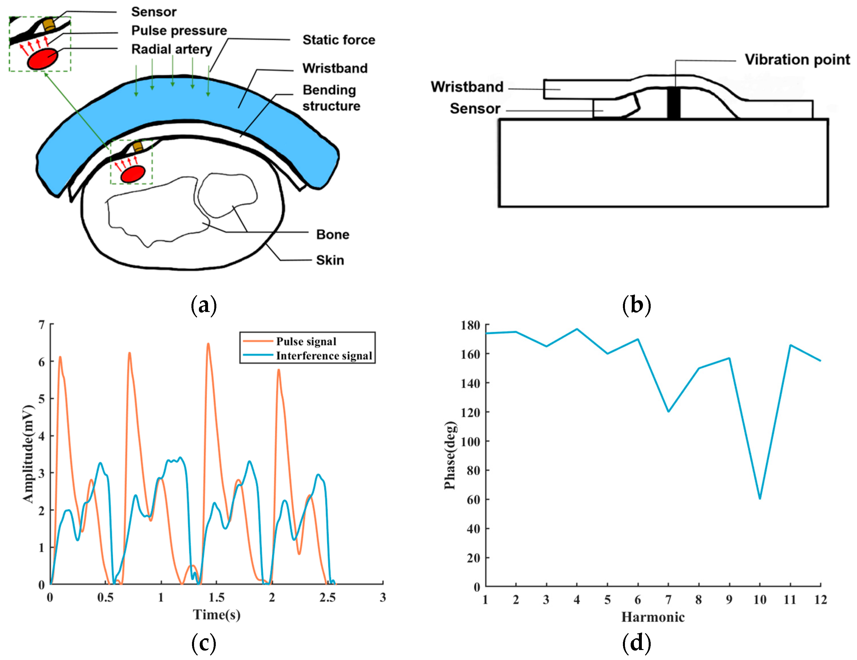 Electronics 13 00511 g003