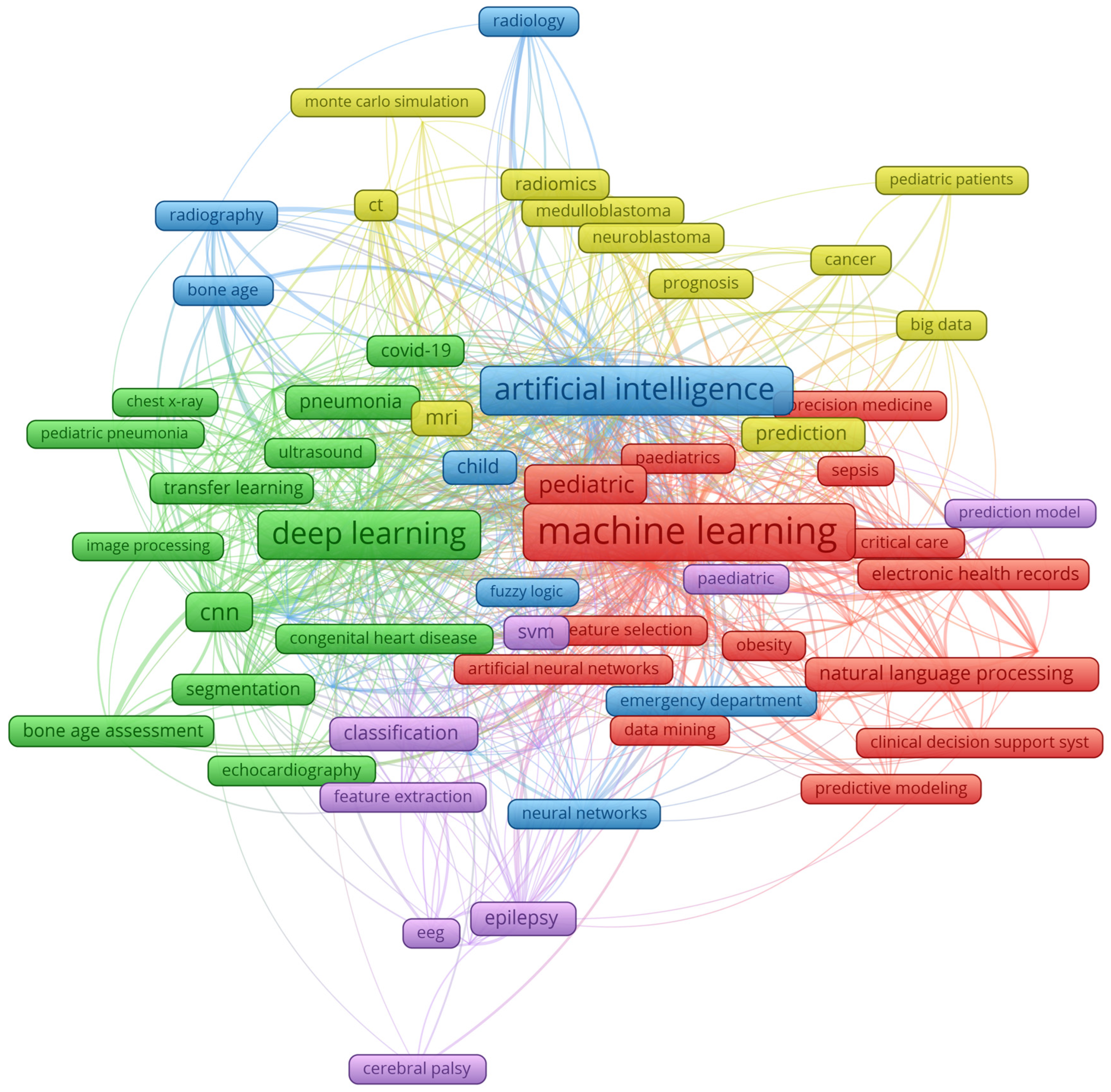 Electronics 13 00512 g002