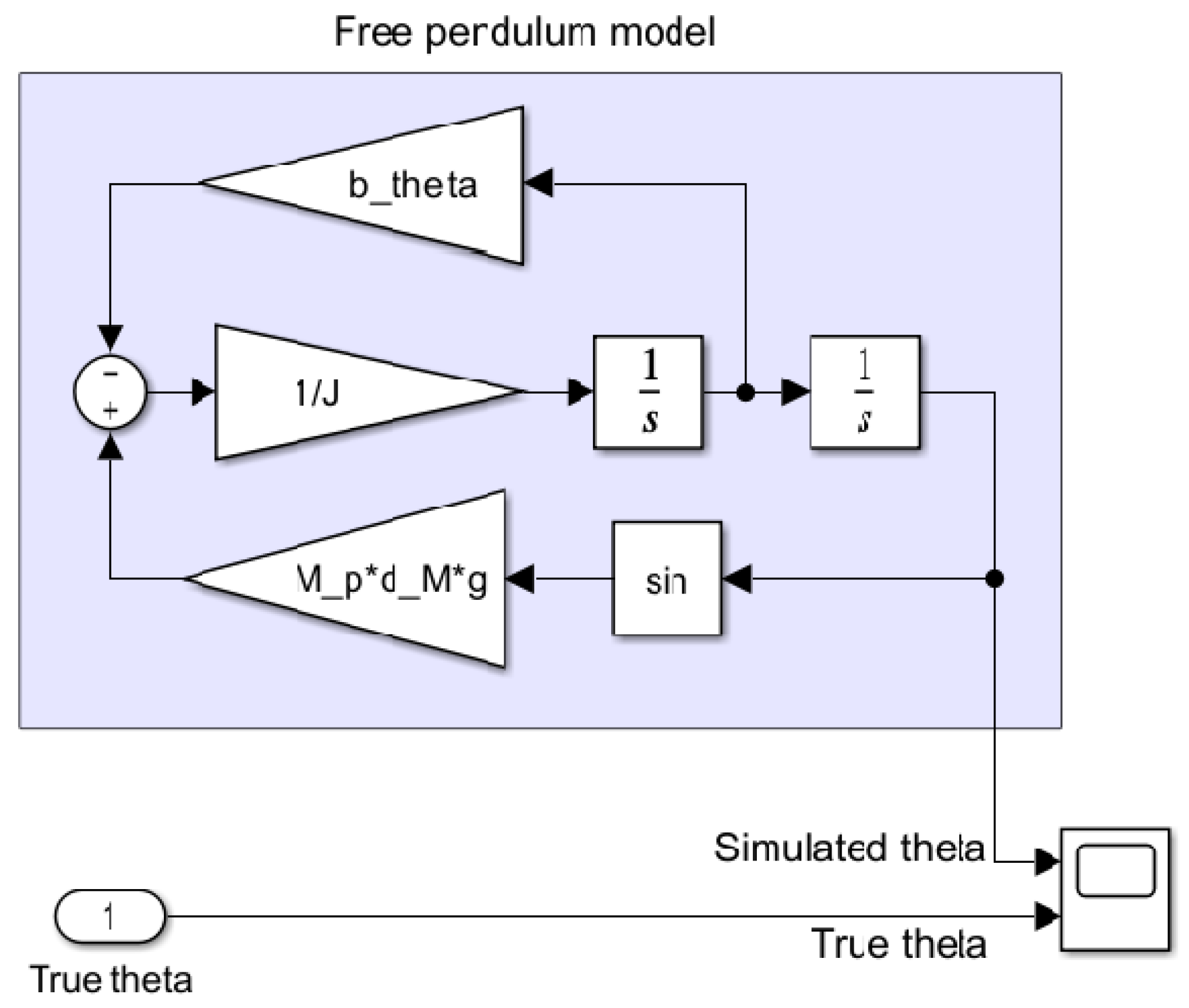 Electronics 13 00514 g005