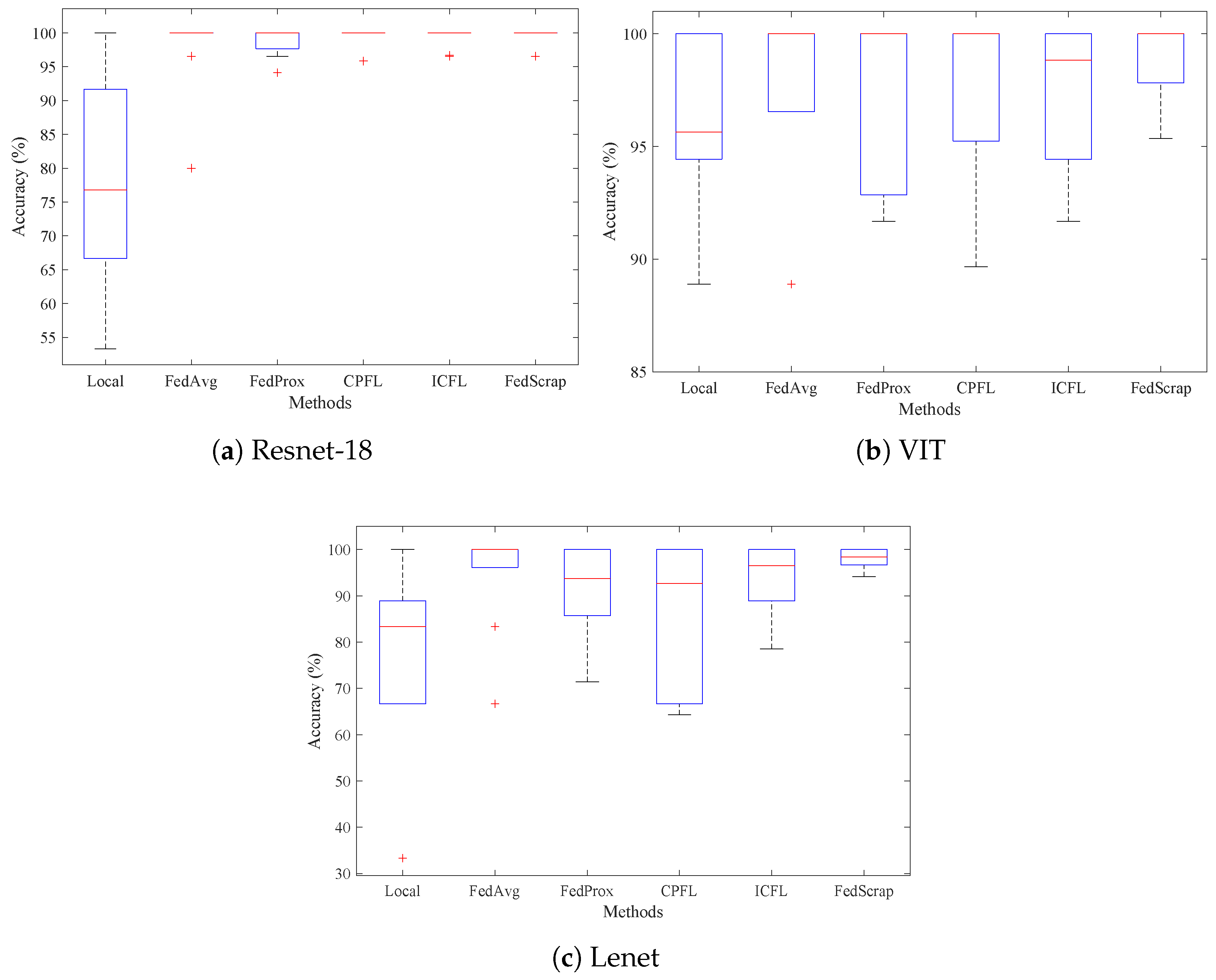 Electronics 13 00527 g004