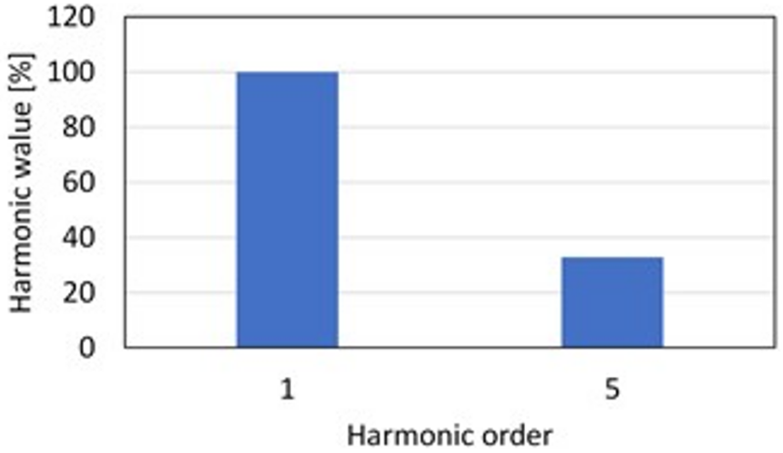 Electronics 13 00531 g004