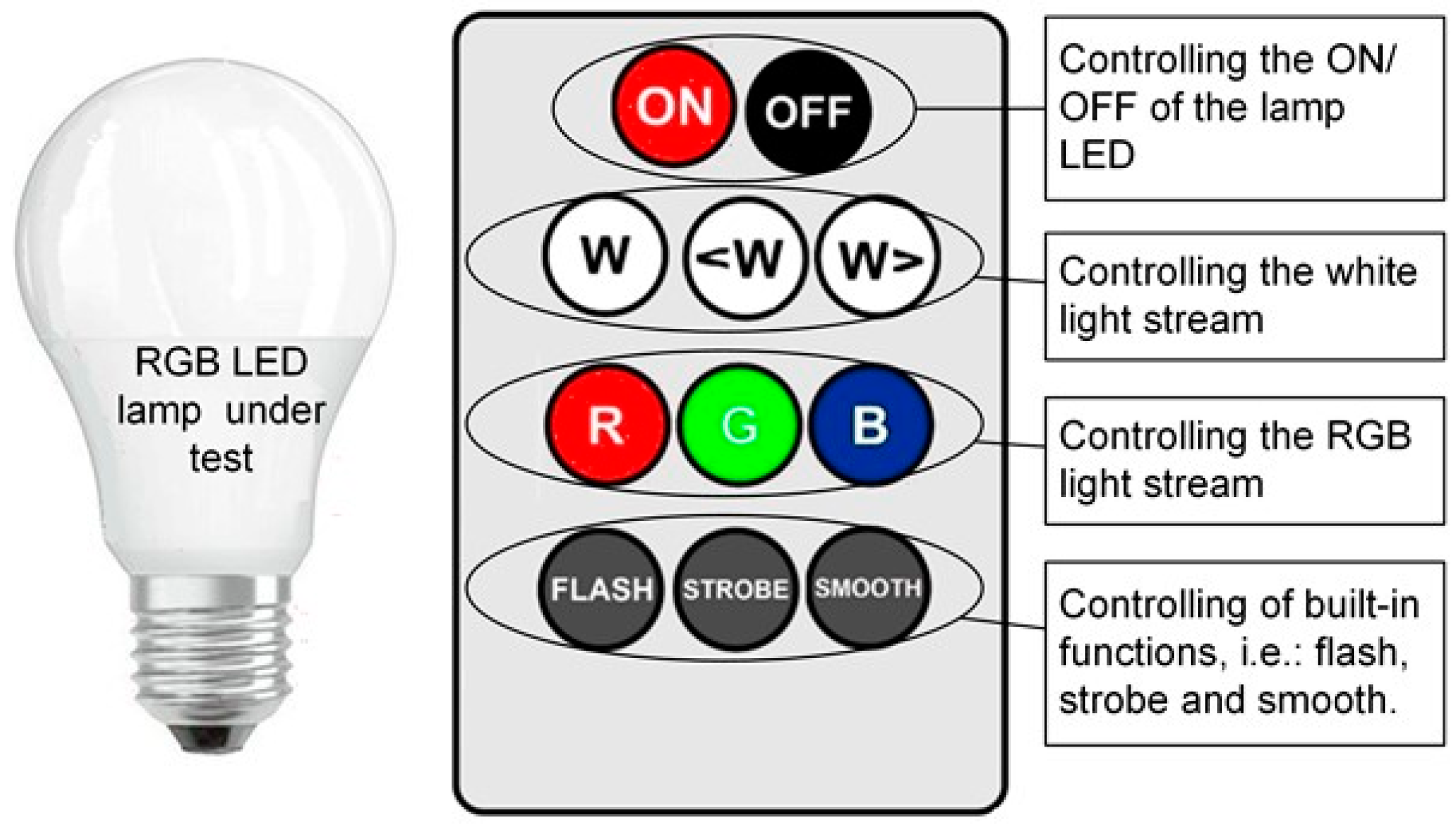 Electronics 13 00531 g012