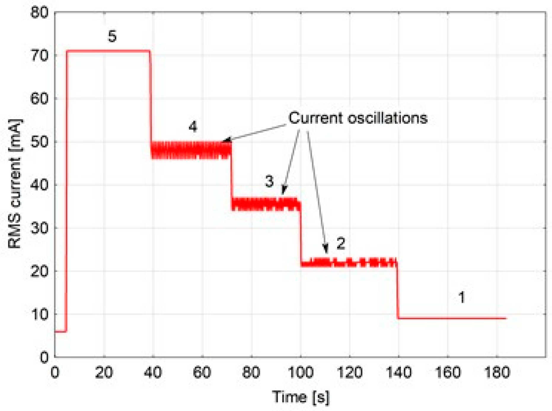 Electronics 13 00531 g015