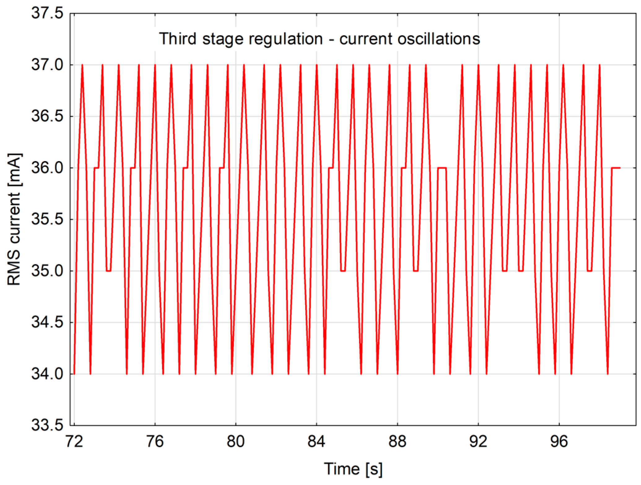 Electronics 13 00531 g016
