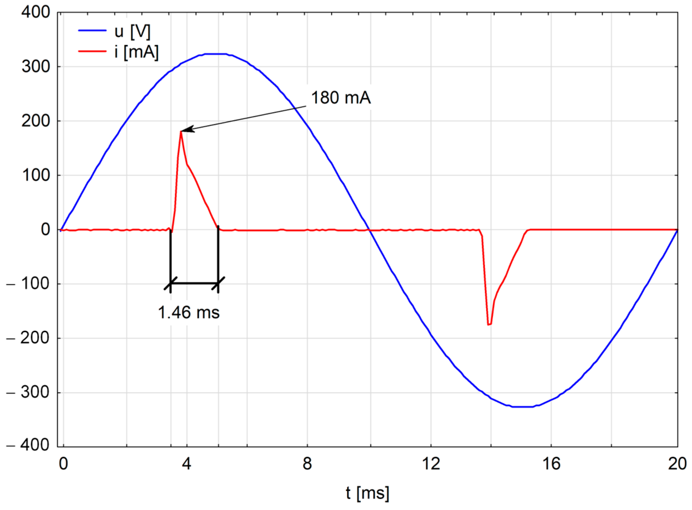 Electronics 13 00531 g018