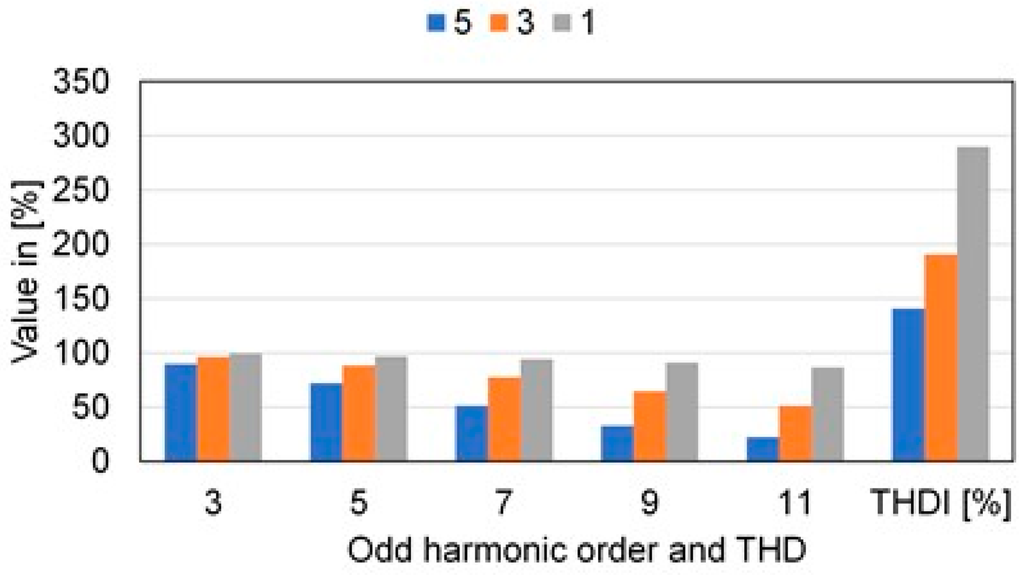 Electronics 13 00531 g019