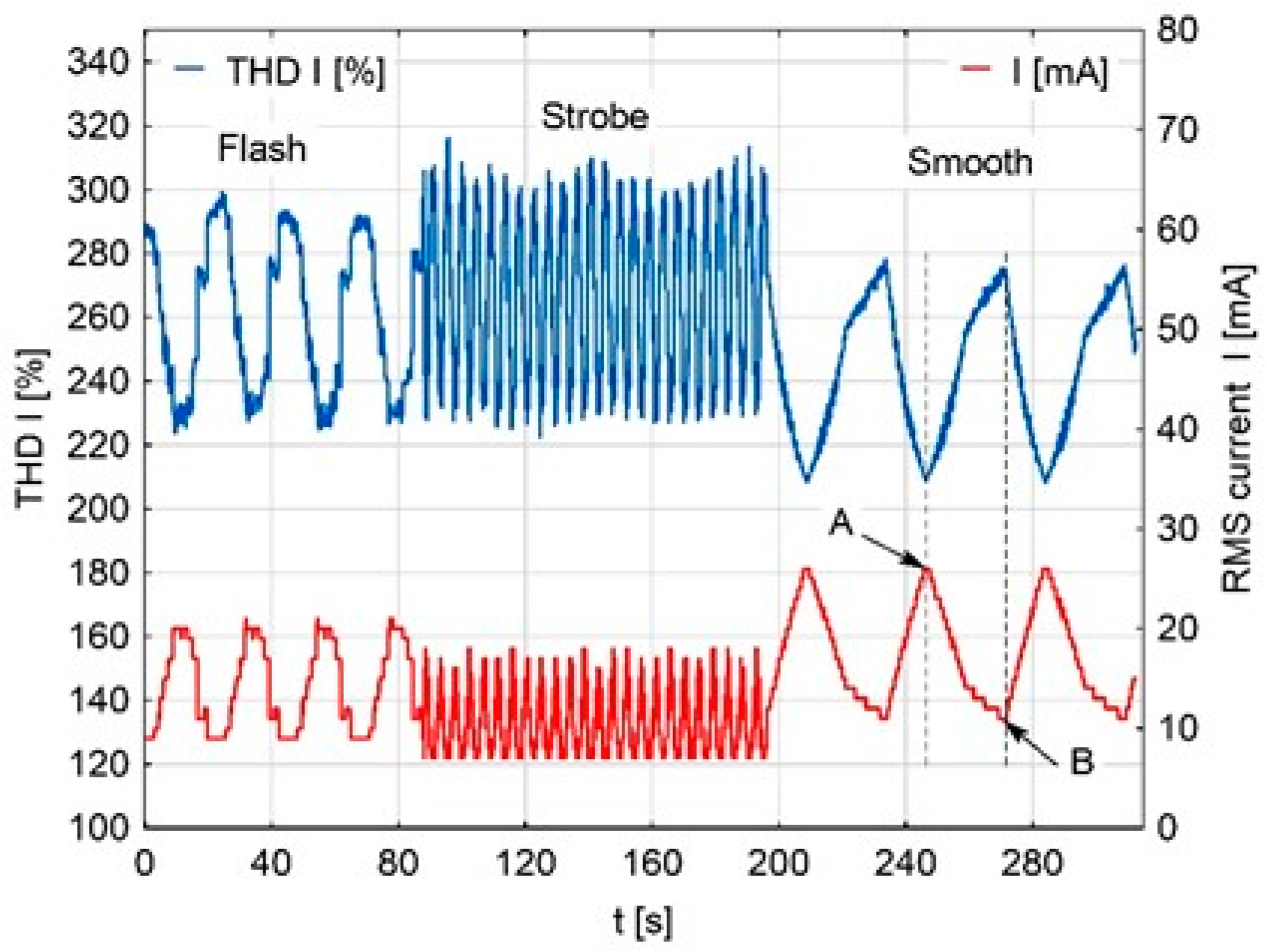 Electronics 13 00531 g025