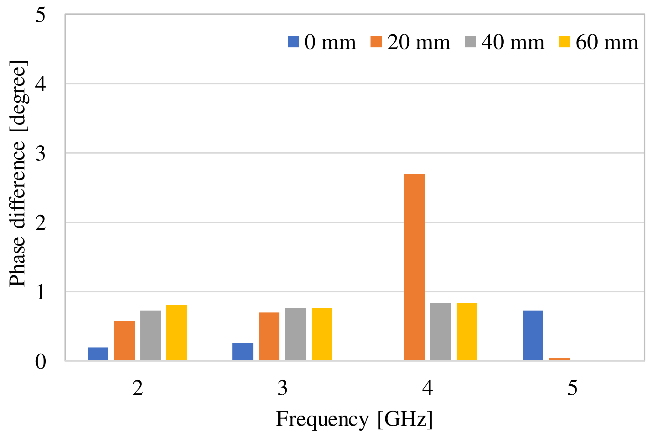 Electronics 13 00543 g003