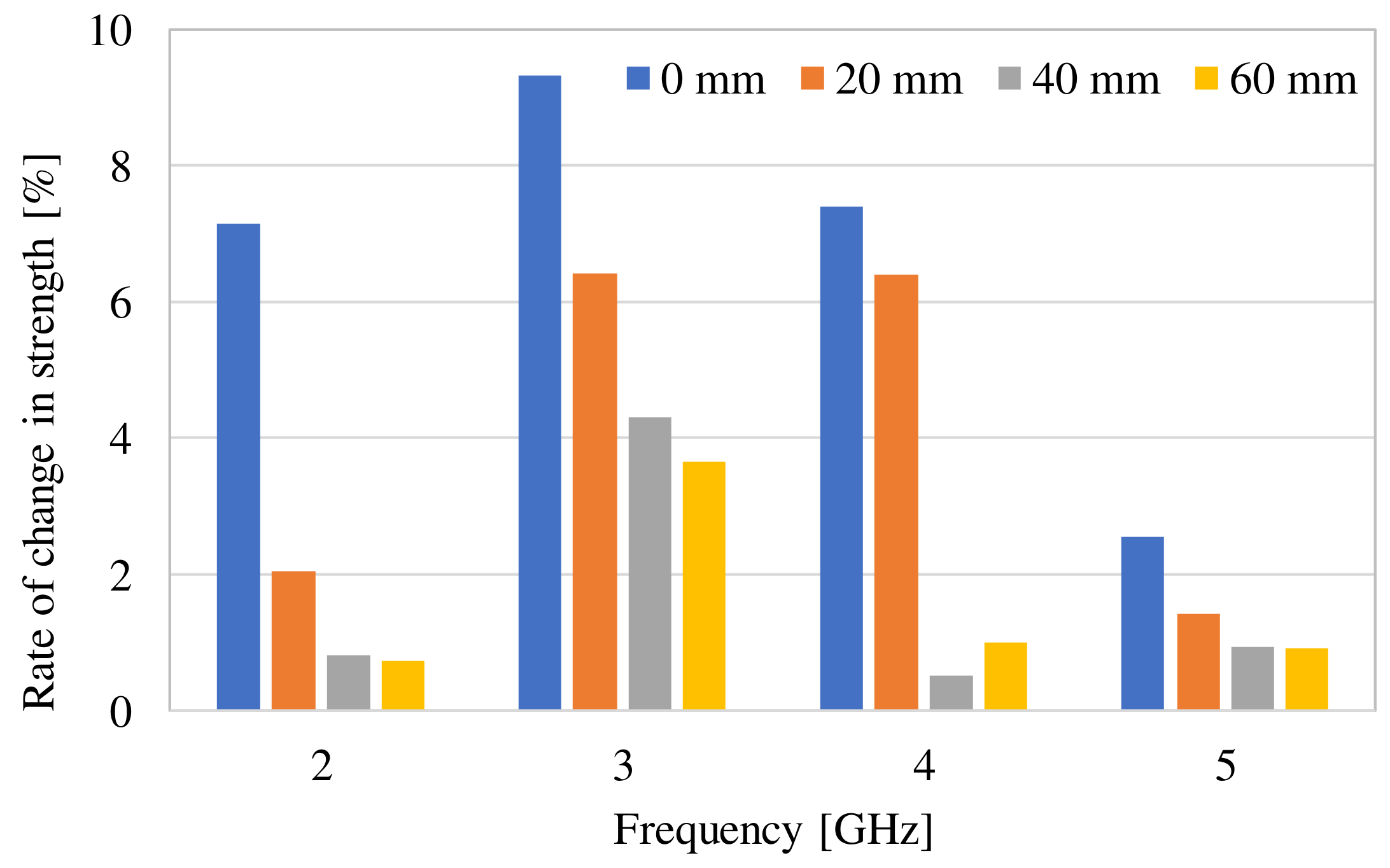 Electronics 13 00543 g005