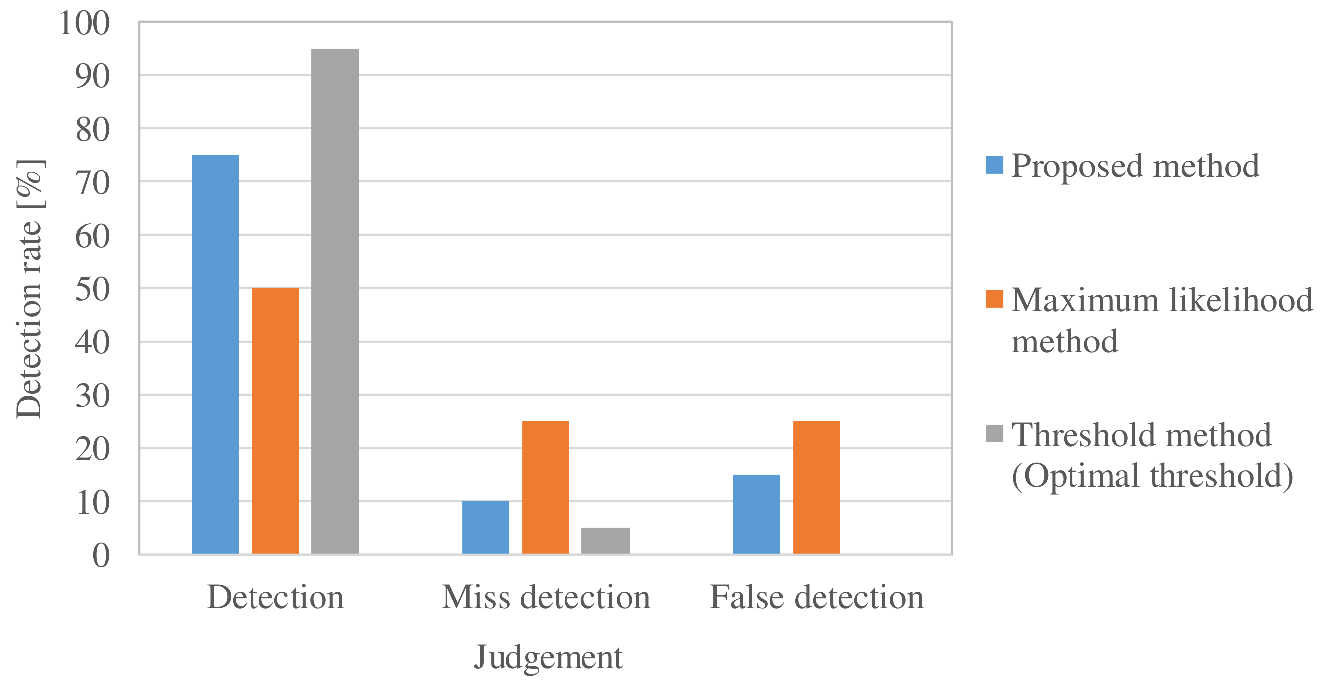 Electronics 13 00543 g014