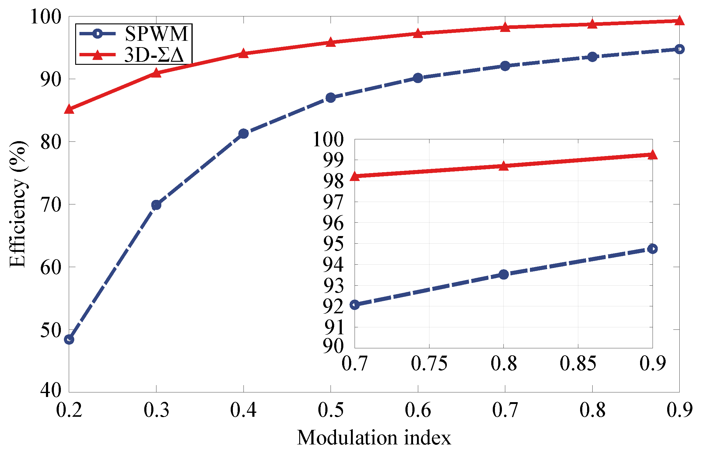 Electronics 13 00553 g008