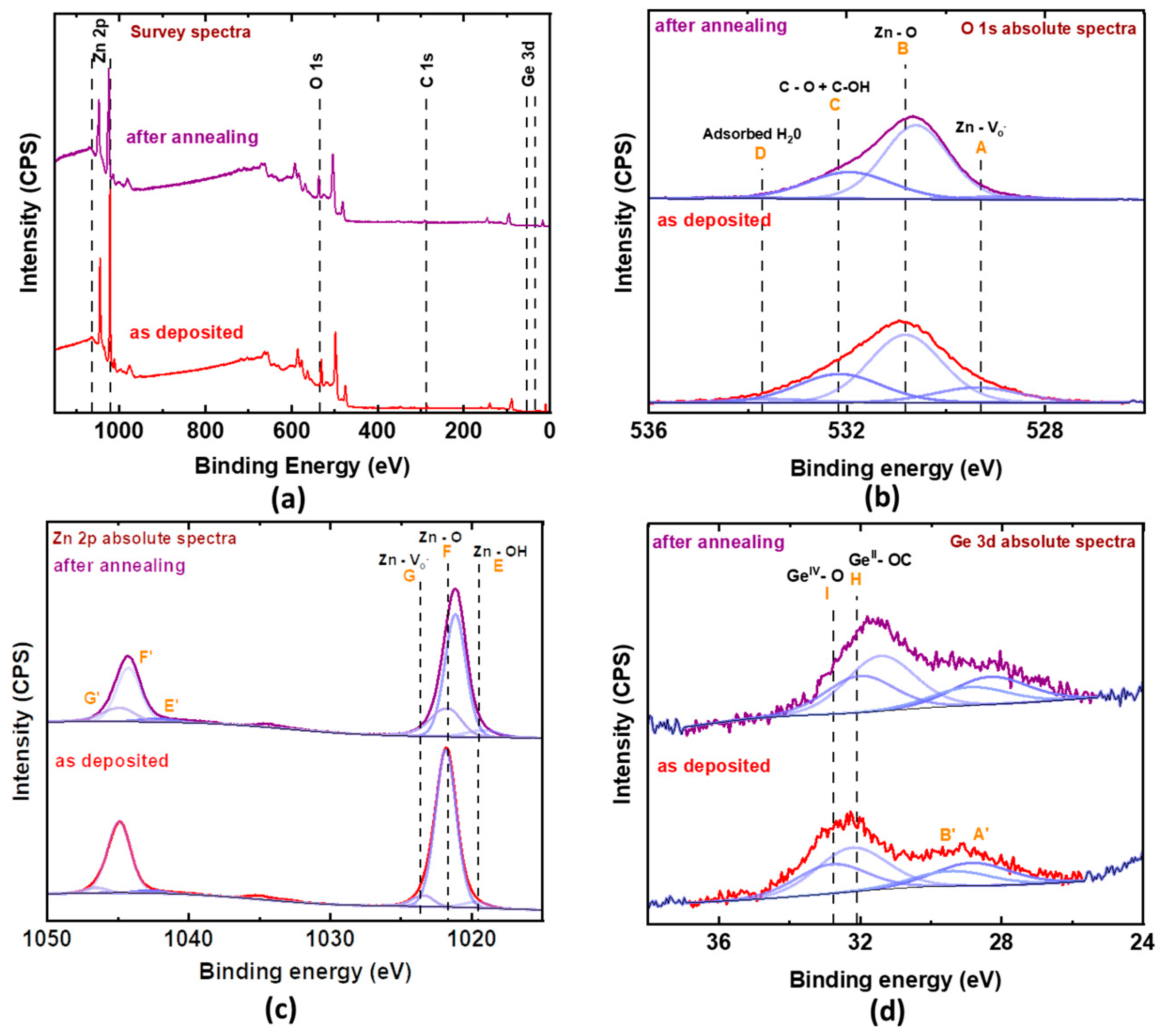 Electronics 13 00554 g003