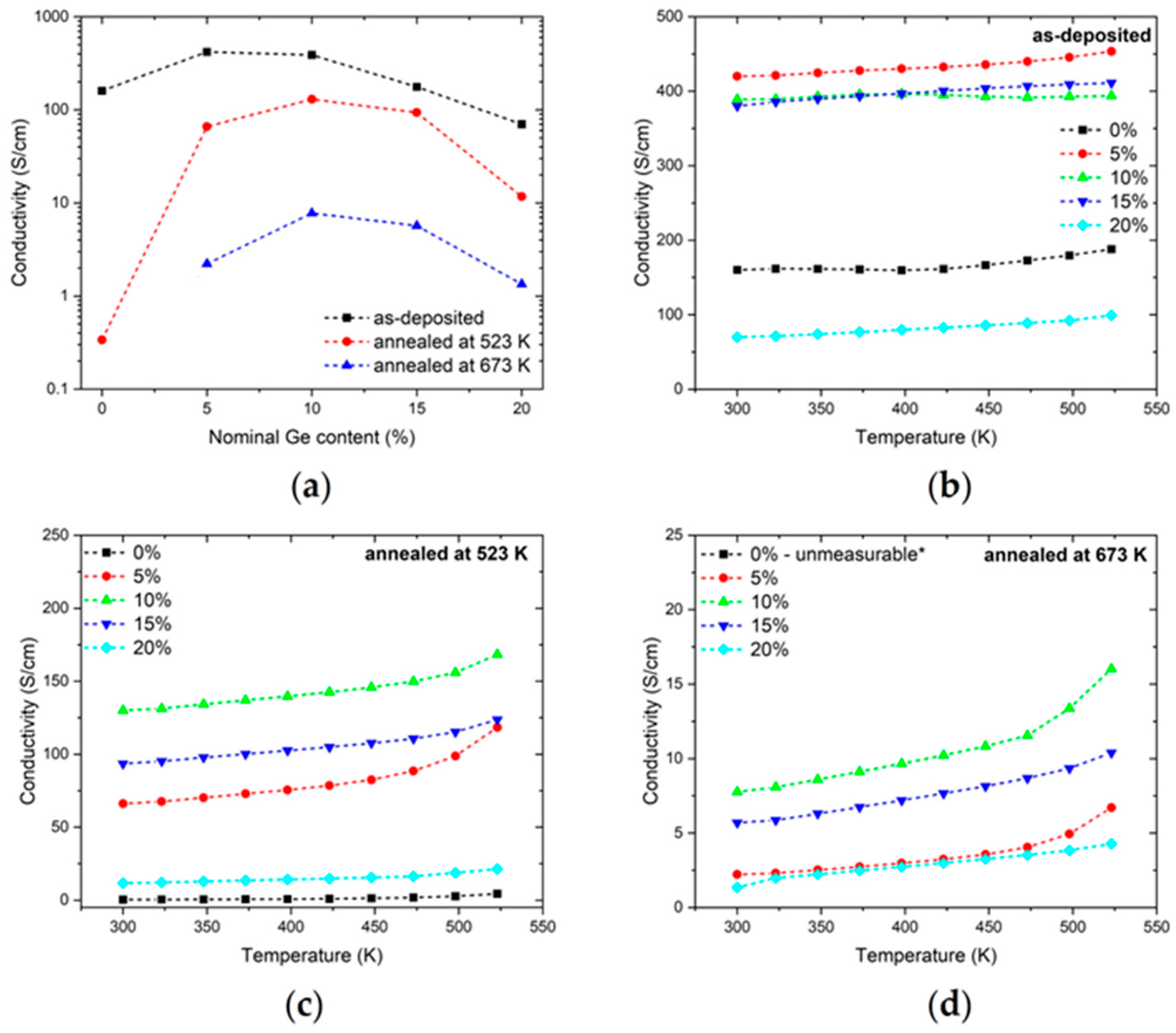 Electronics 13 00554 g005