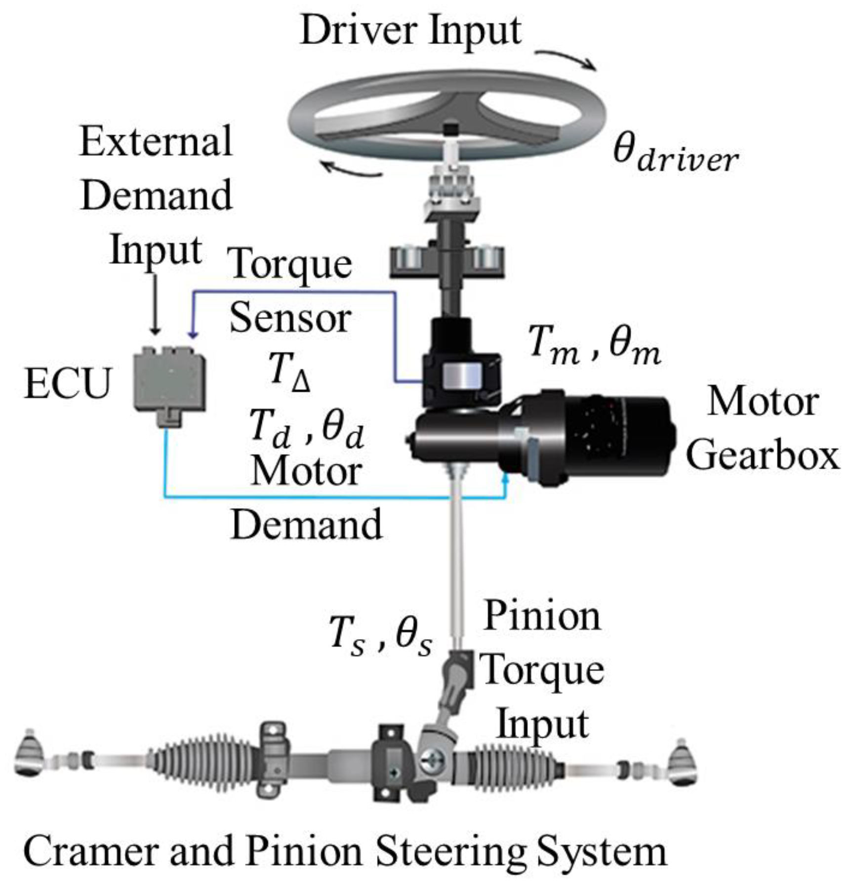 Electronics 13 00566 g006