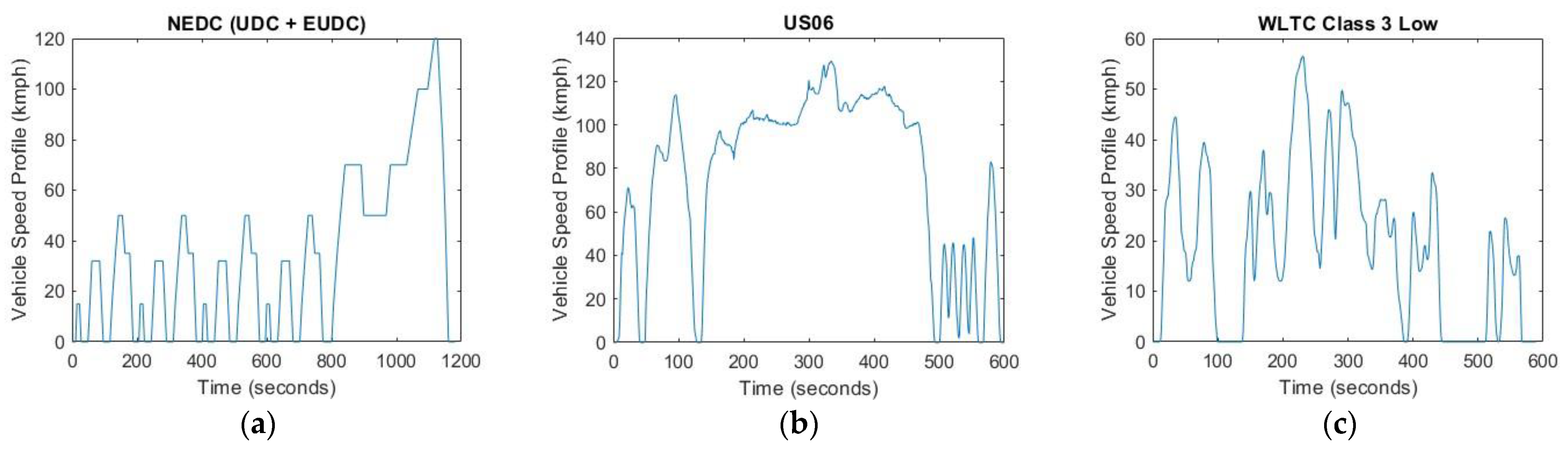 Electronics 13 00566 g007