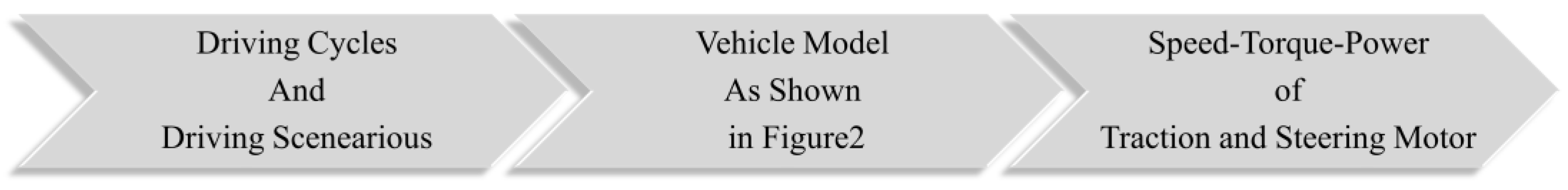 Electronics 13 00566 g011