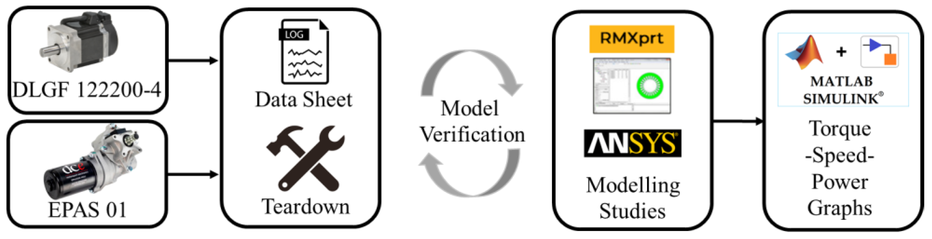 Electronics 13 00566 g012