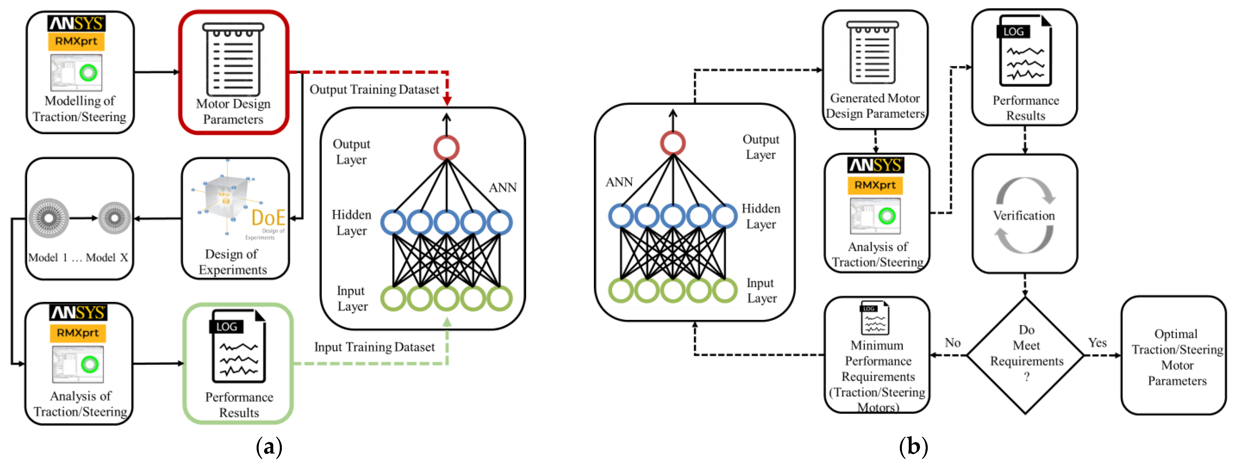 Electronics 13 00566 g013