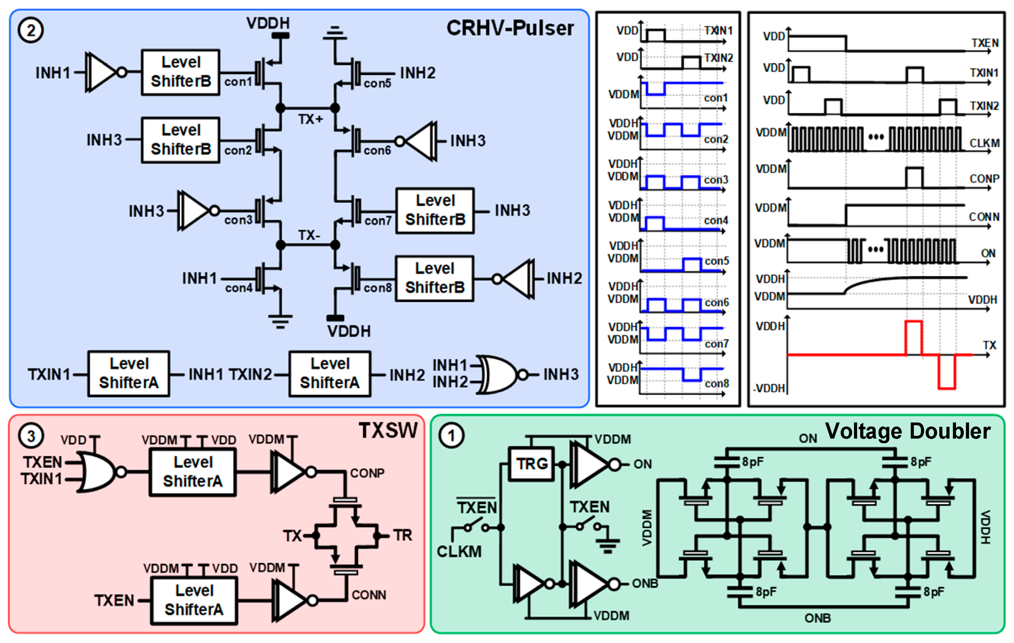 Electronics 13 00568 g007