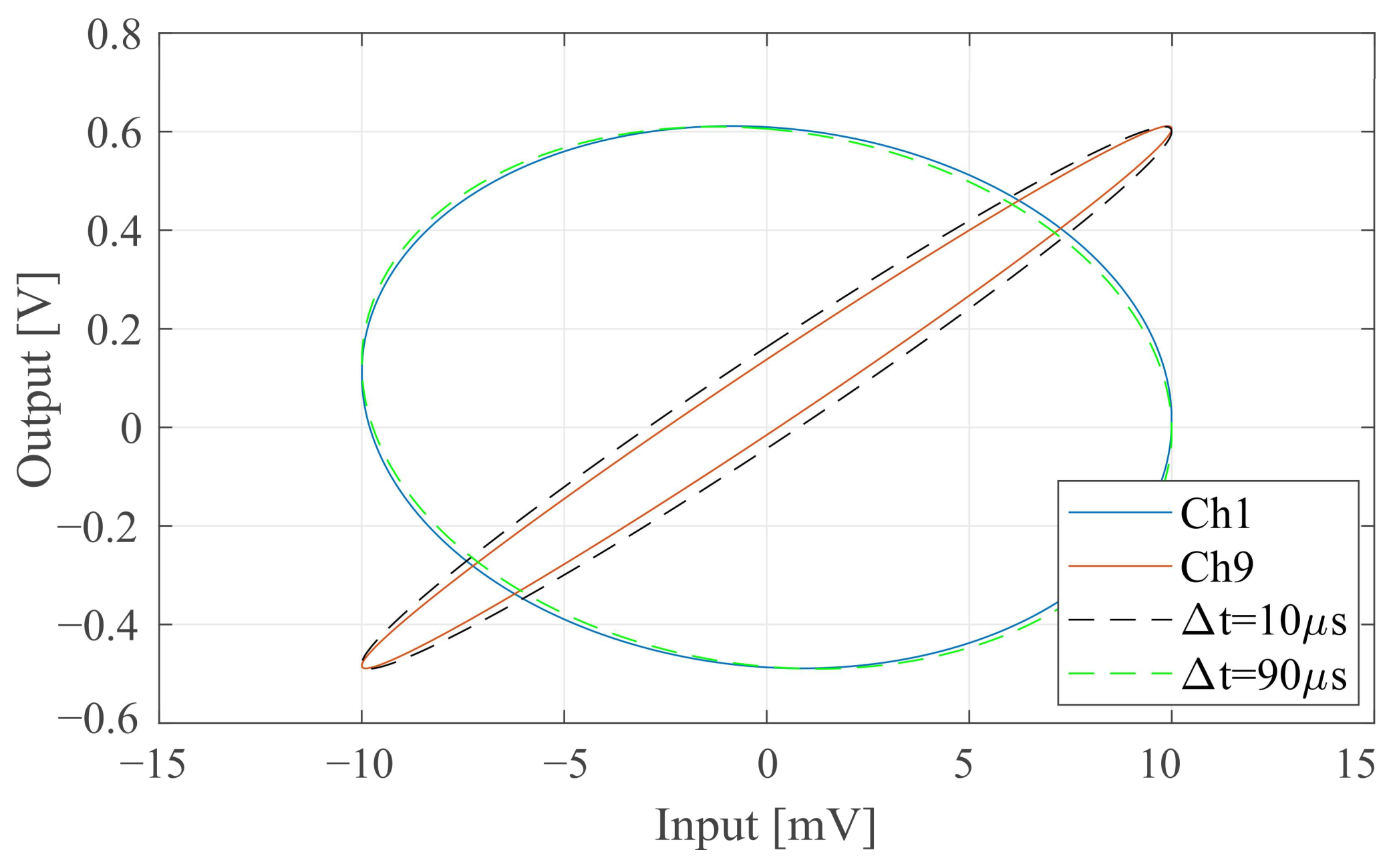 Electronics 13 00569 g012