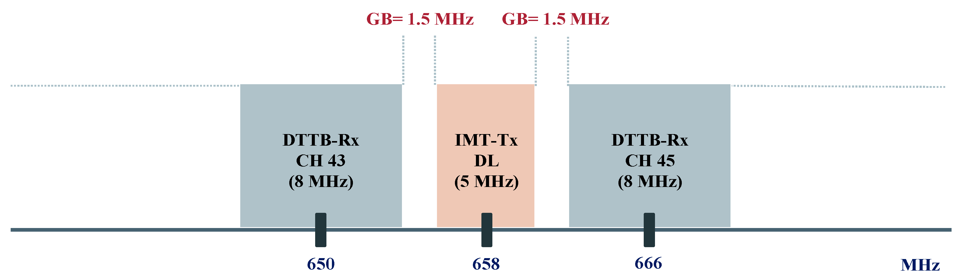 Electronics 13 00575 g003