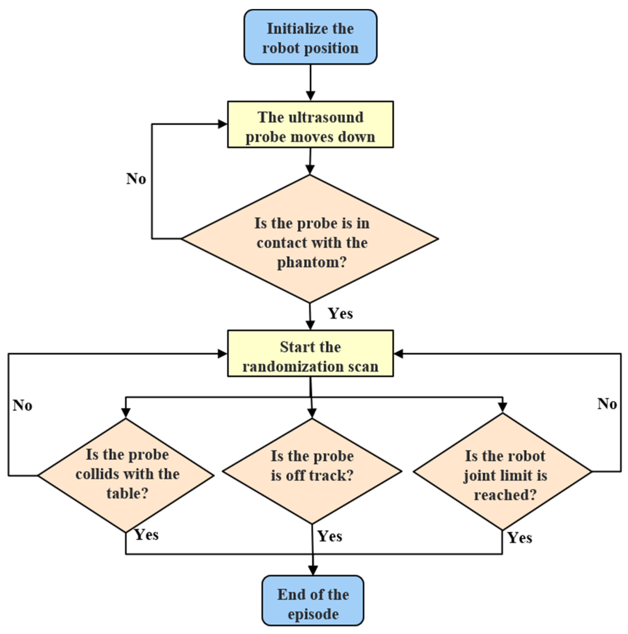 Electronics 13 00580 g006