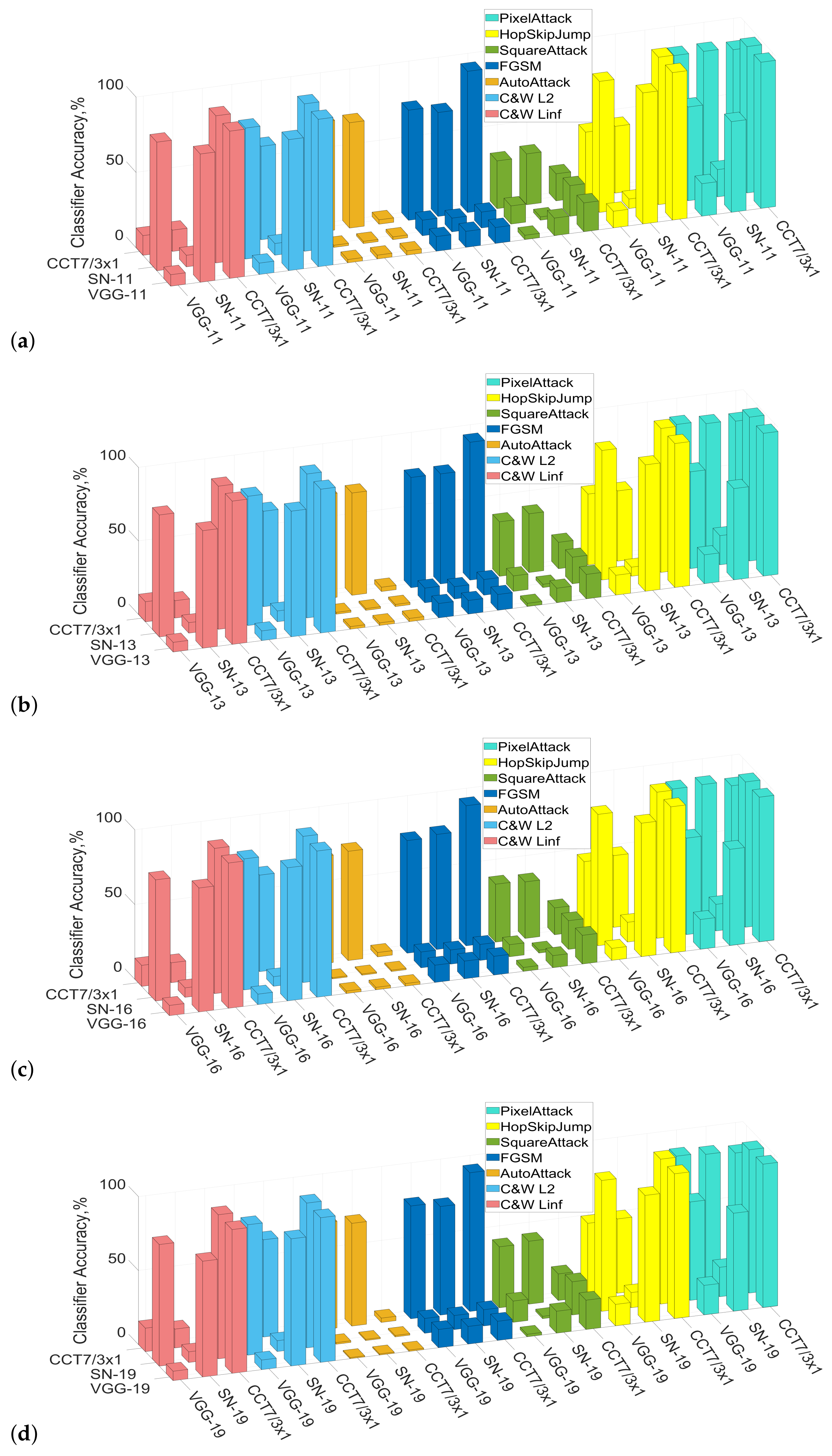 Electronics 13 00592 g004