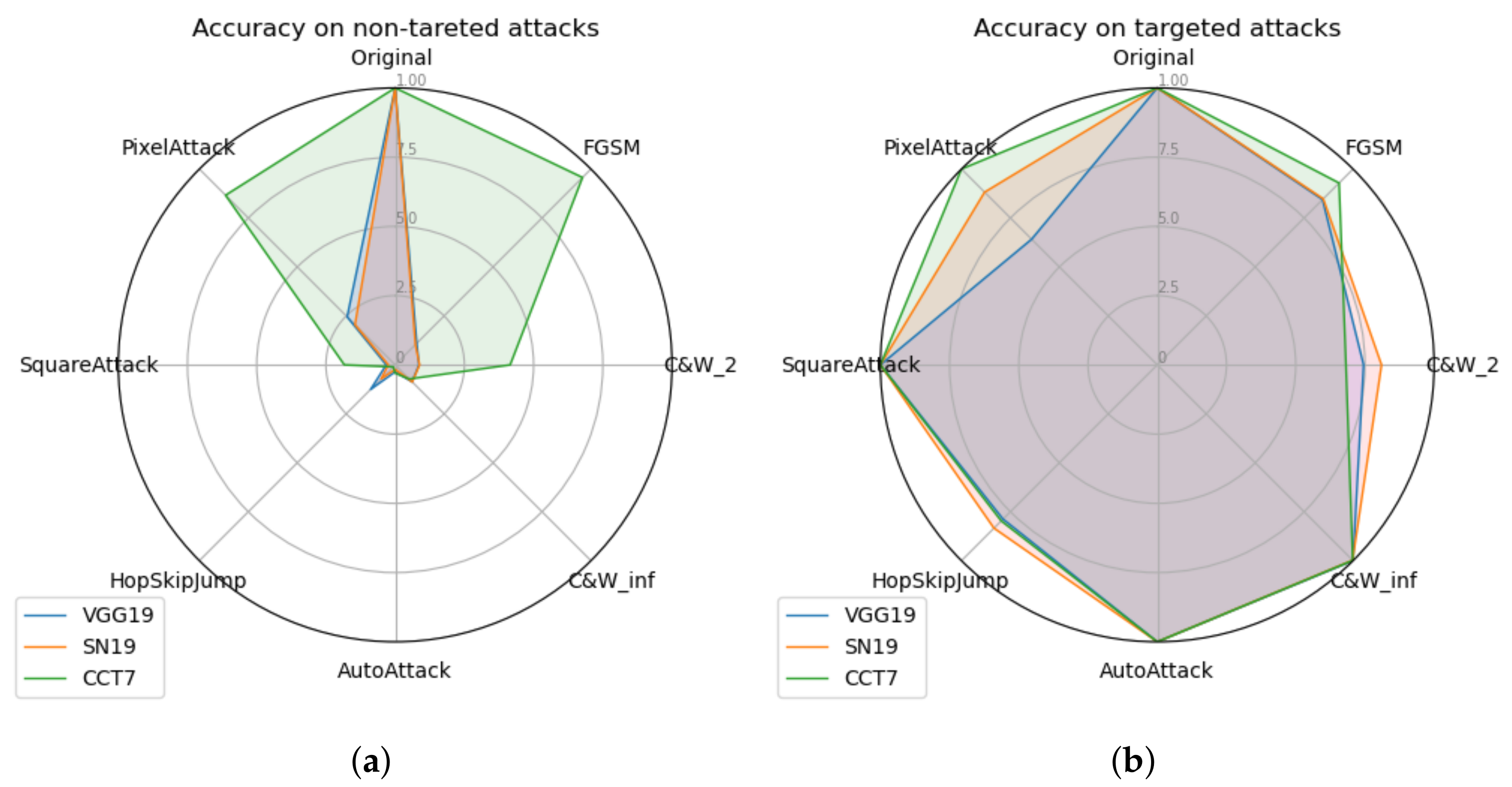 Electronics 13 00592 g005