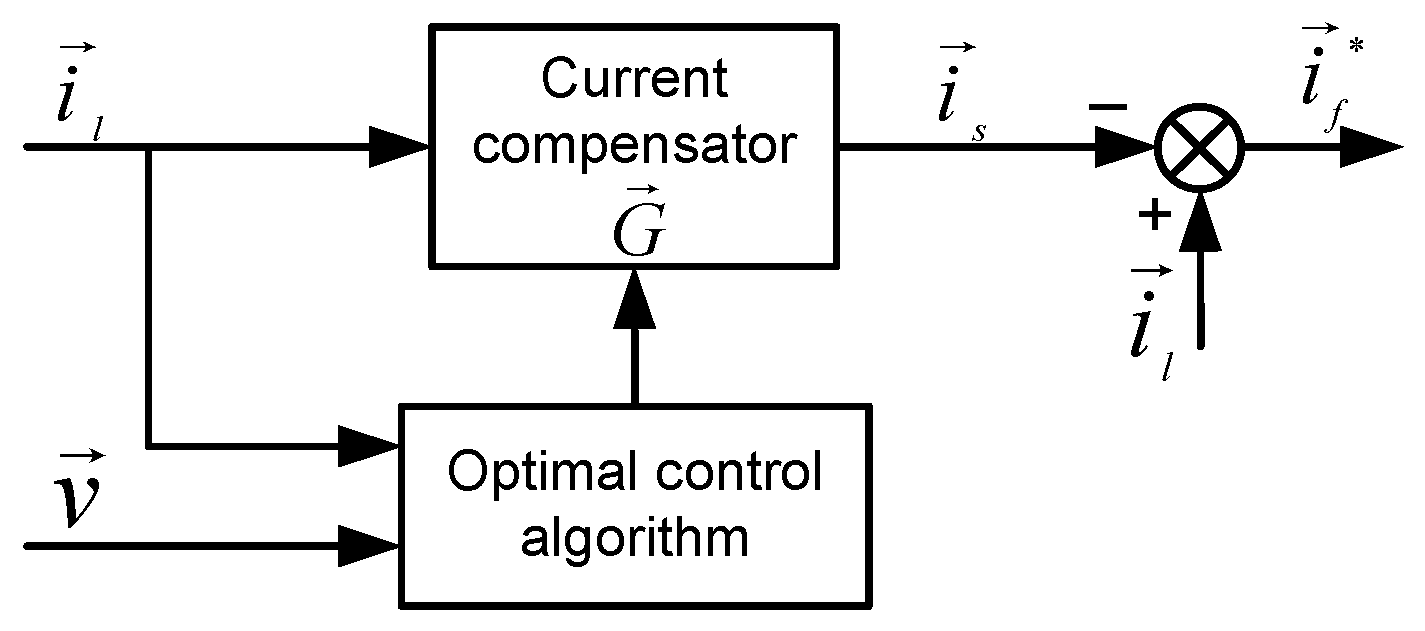 Electronics 13 00604 g005