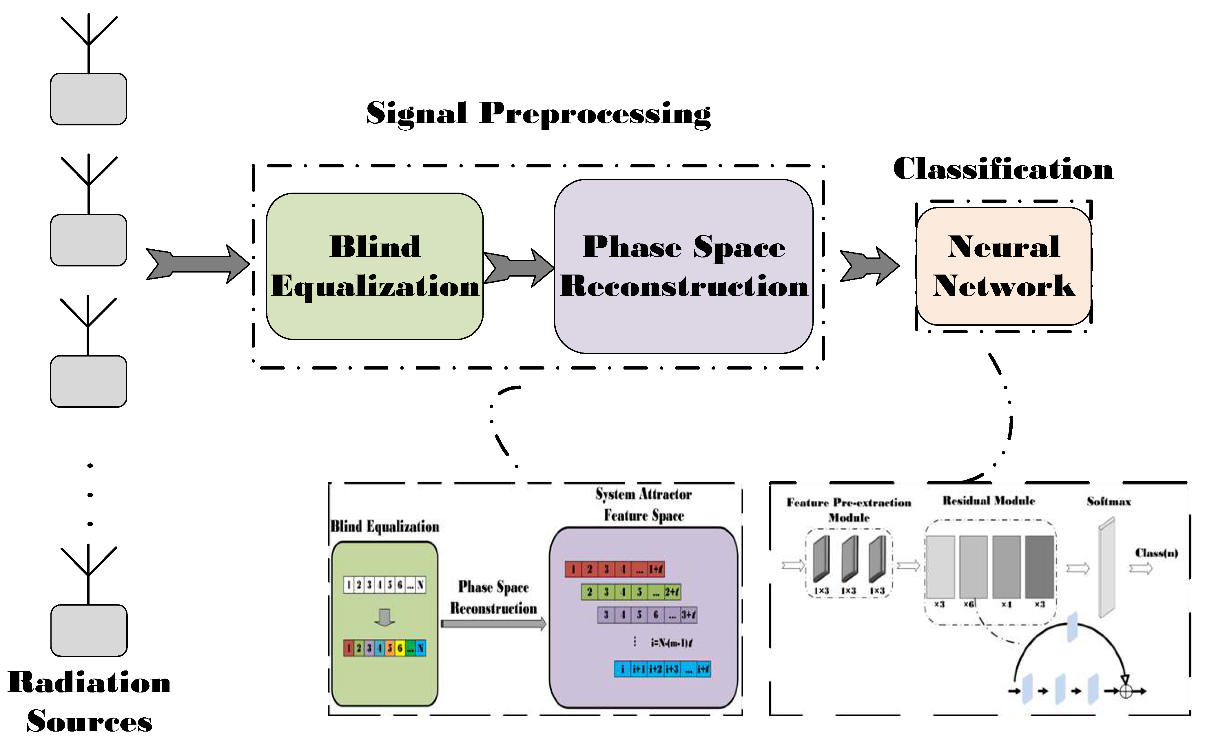 Electronics 13 00611 g001