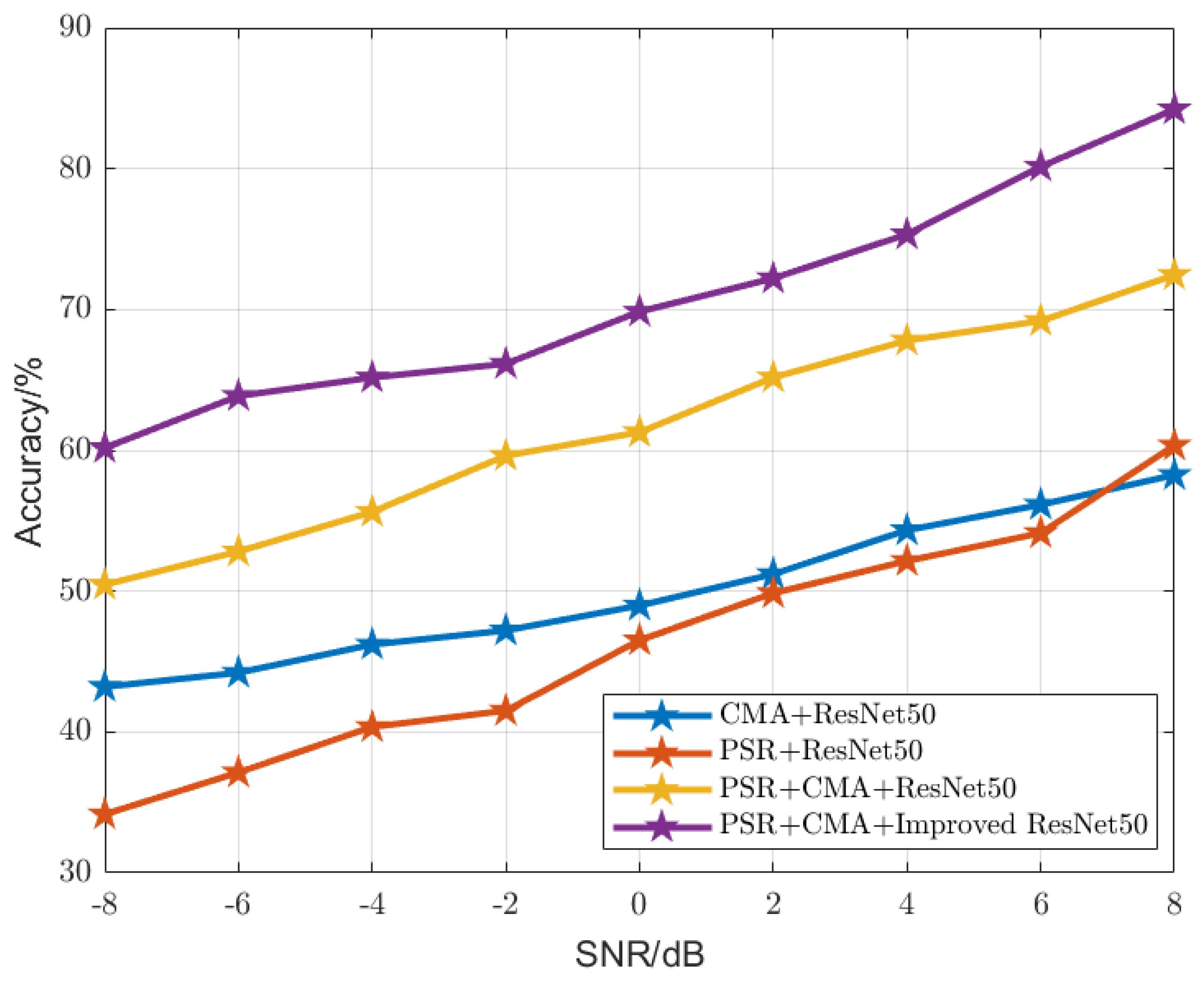 Electronics 13 00611 g011