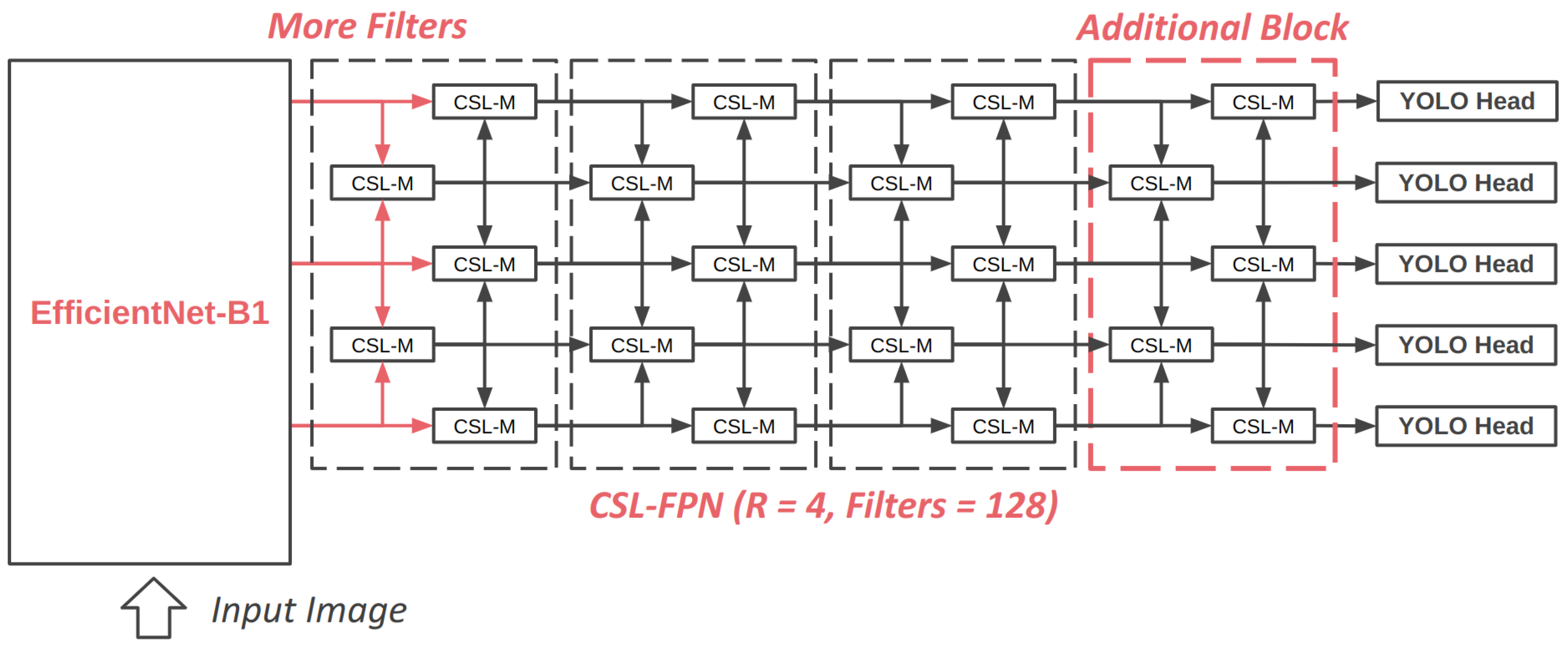 Electronics 13 00632 g004