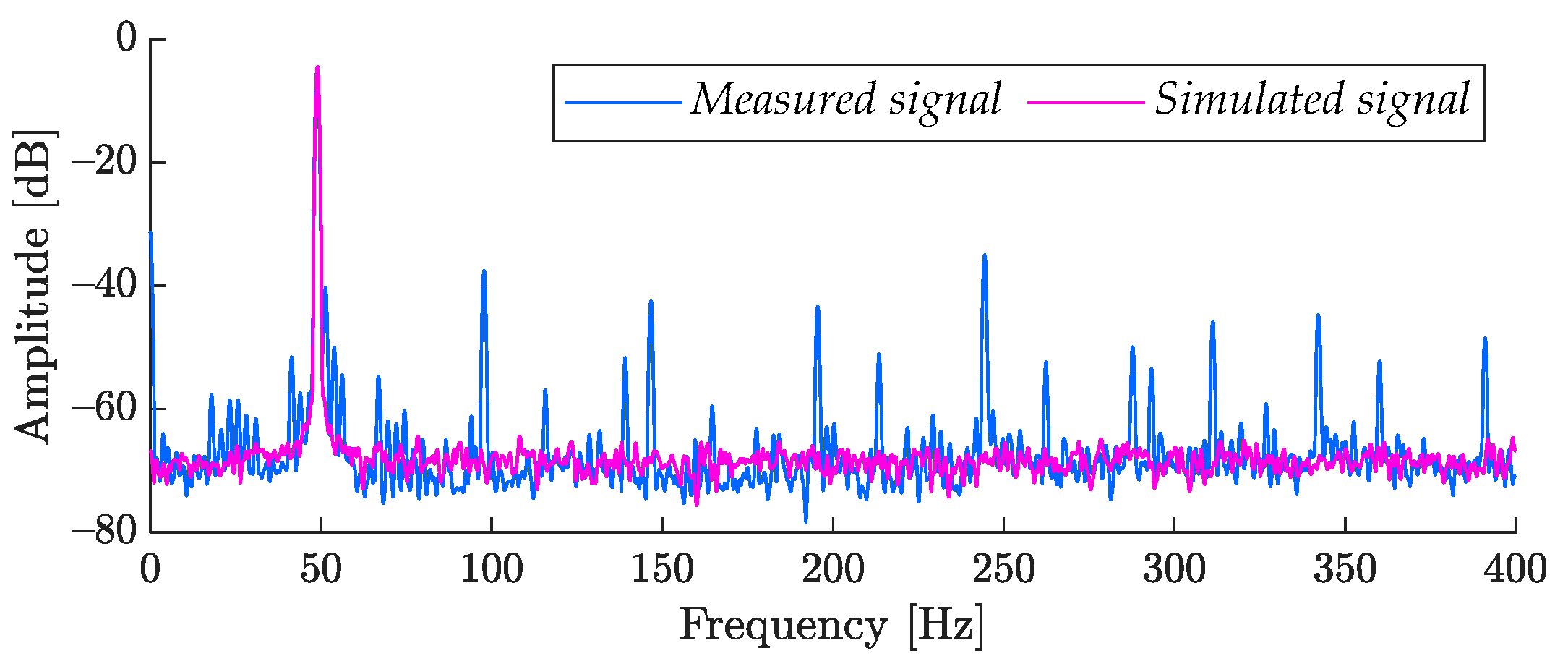 Electronics 13 00641 g004