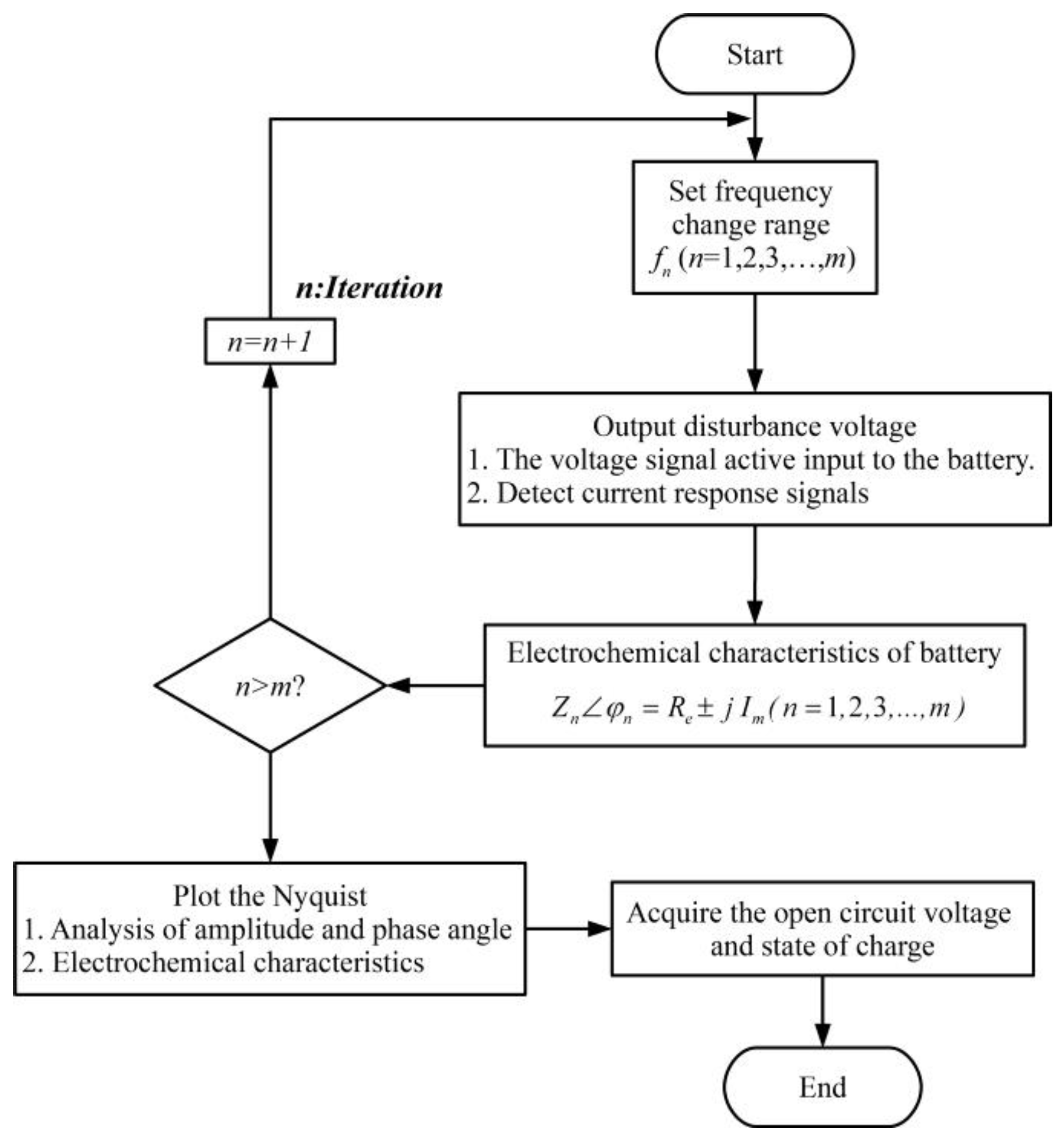Electronics 13 00645 g004