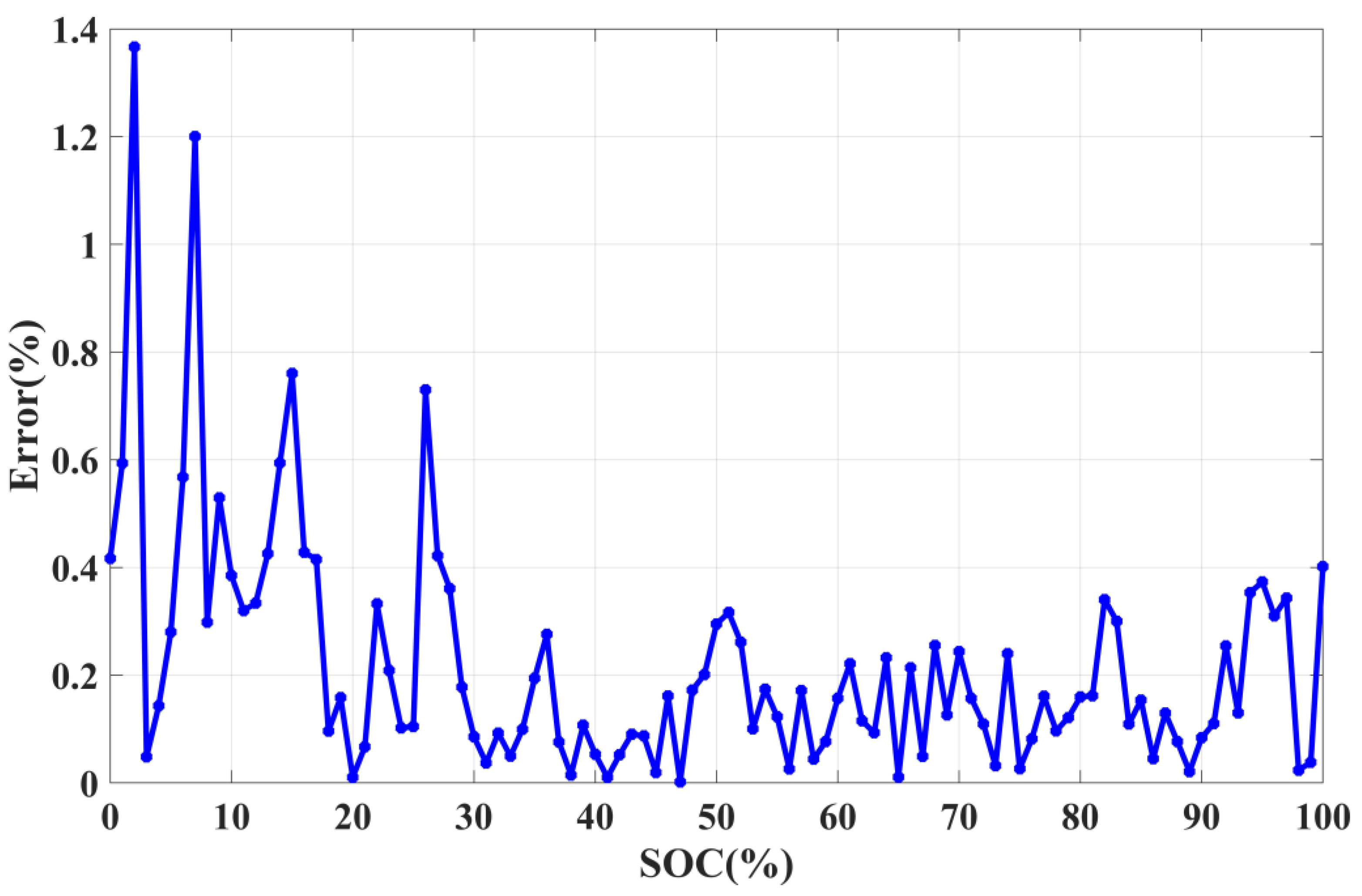 Electronics 13 00645 g011