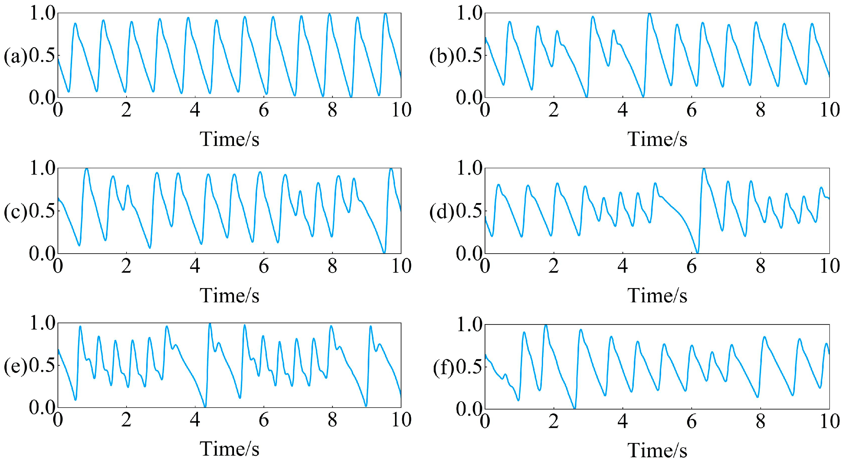 Electronics | Free Full-Text | Res-BiANet: A Hybrid Deep Learning Model for  Arrhythmia Detection Based on PPG Signal