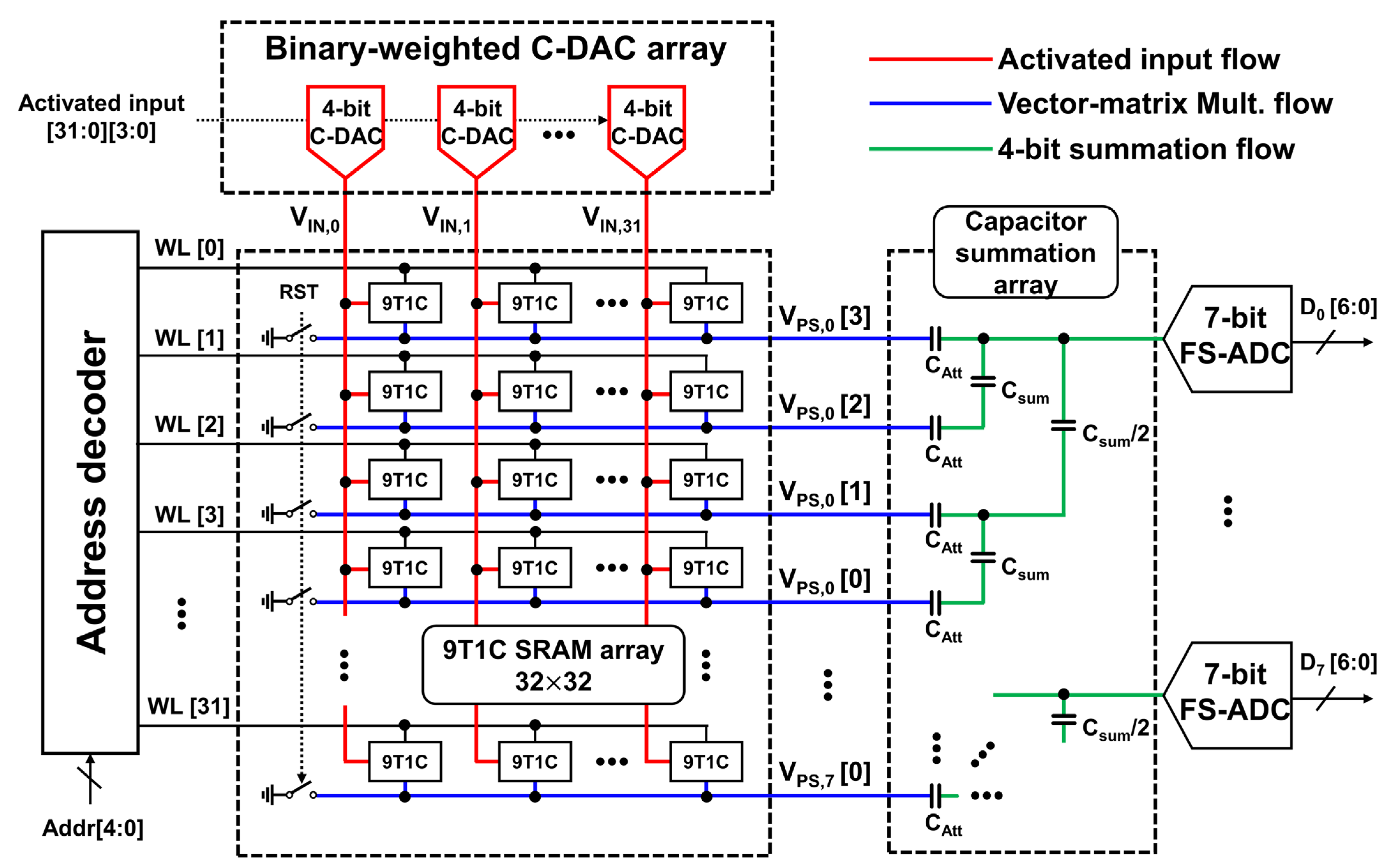 Electronics 13 00666 g003