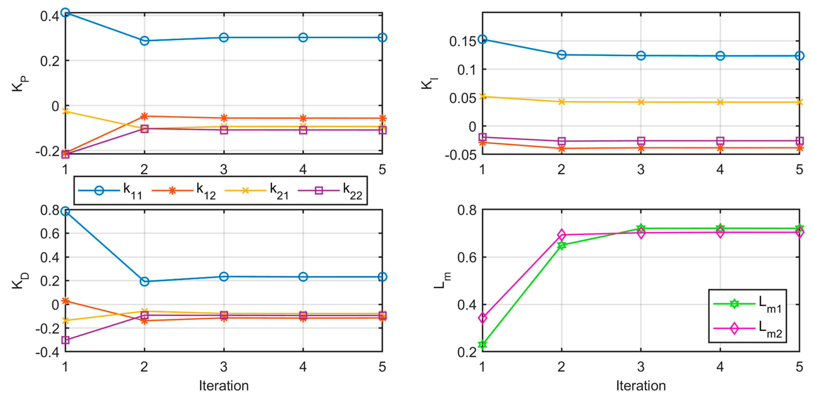 Electronics 13 00698 g005