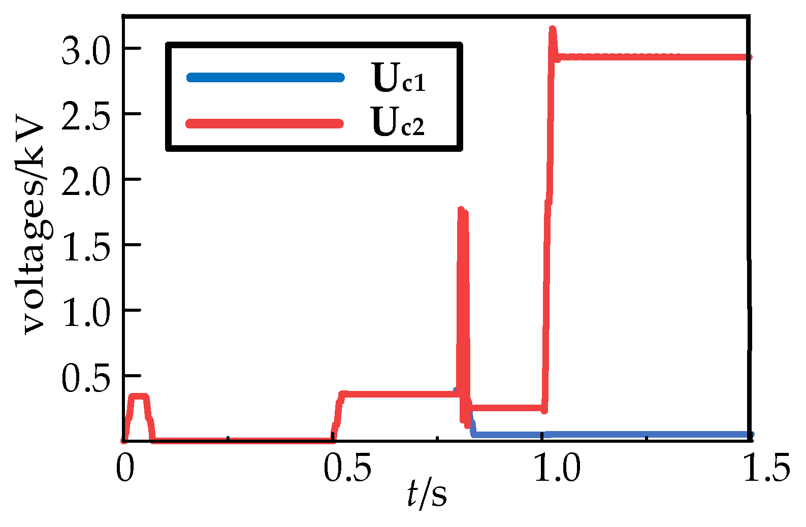 Electronics 13 00712 g007