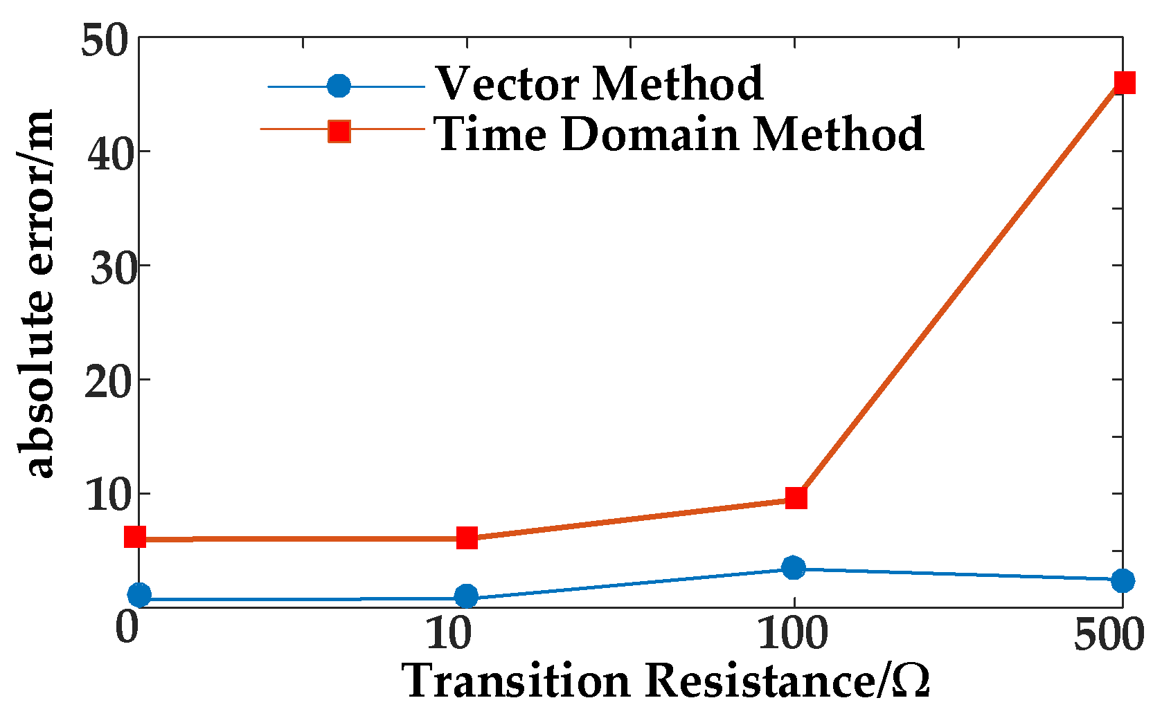 Electronics 13 00712 g008