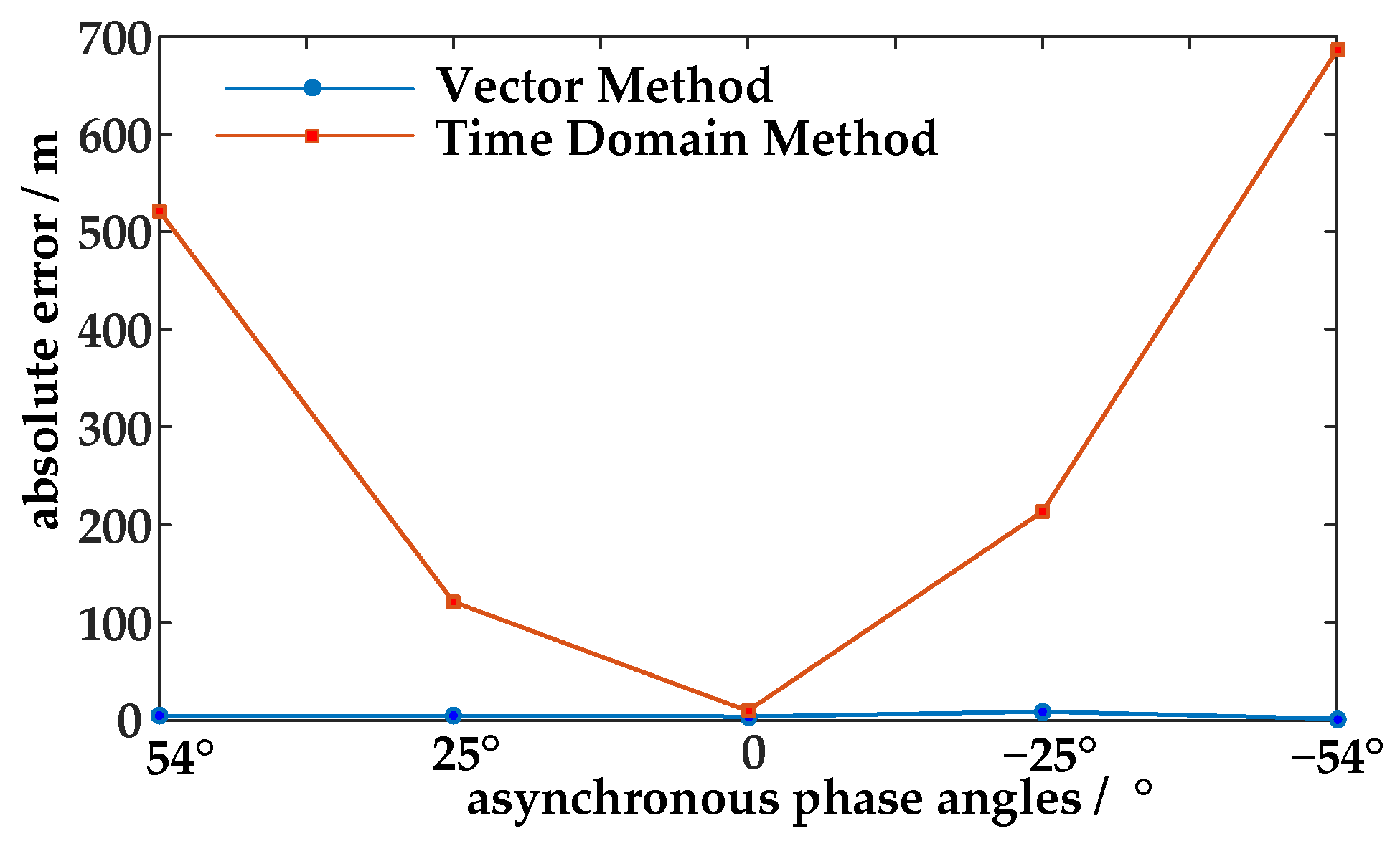 Electronics 13 00712 g009