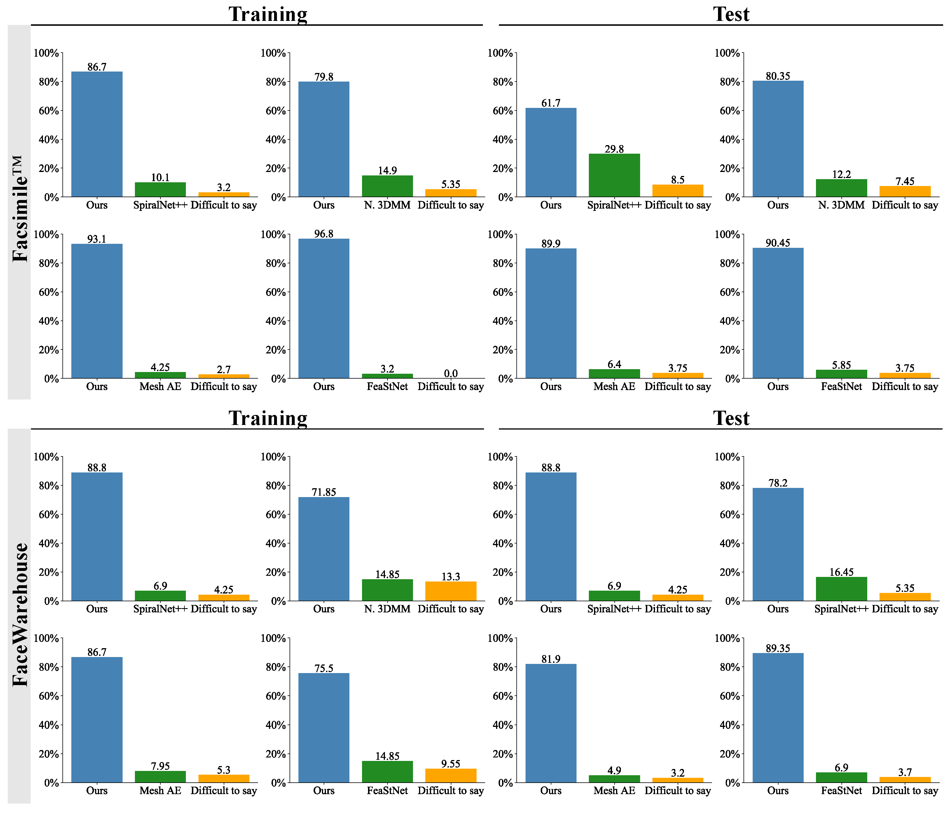 Electronics 13 00720 g007