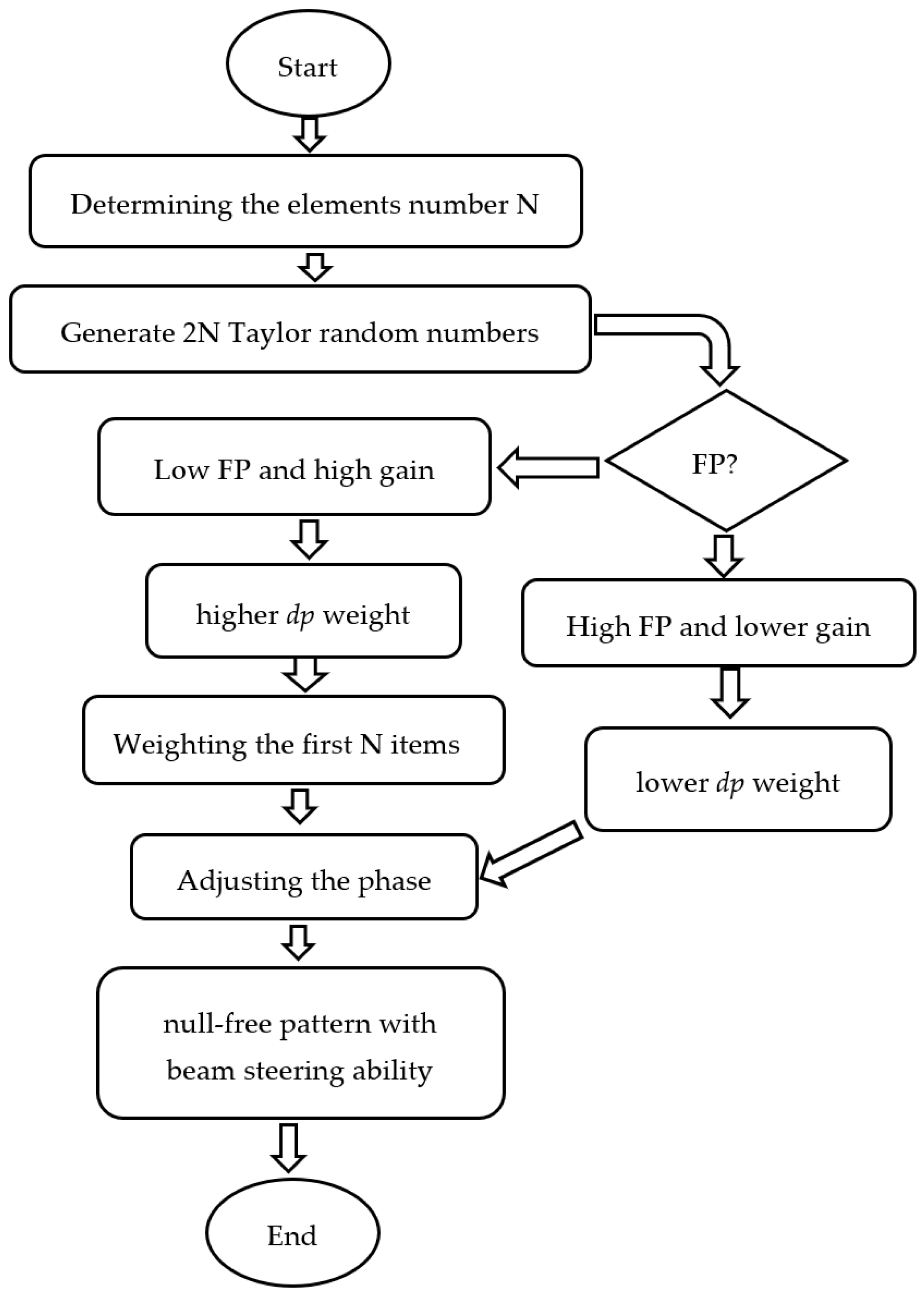 Electronics 13 00725 g002