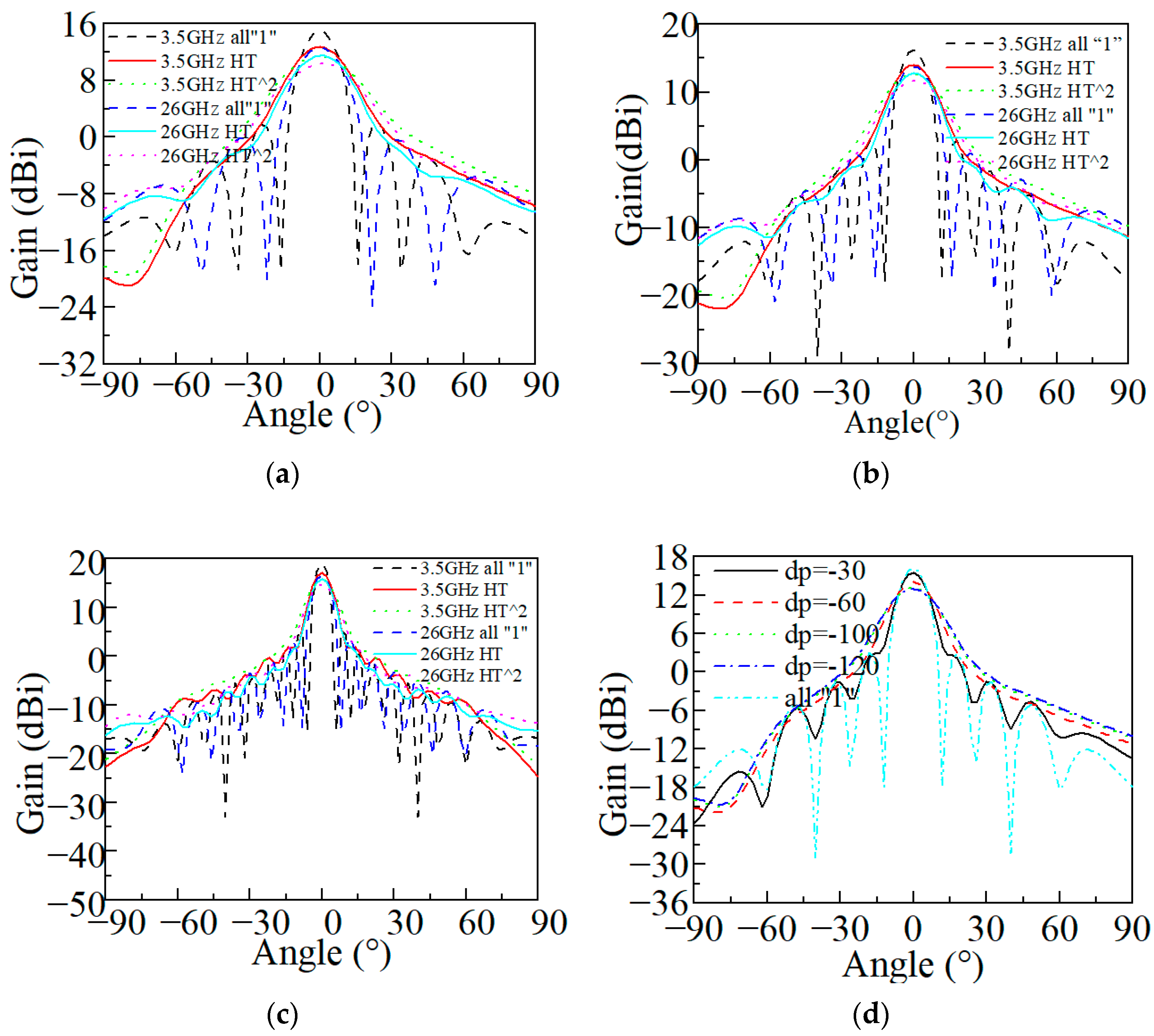 Electronics 13 00725 g008