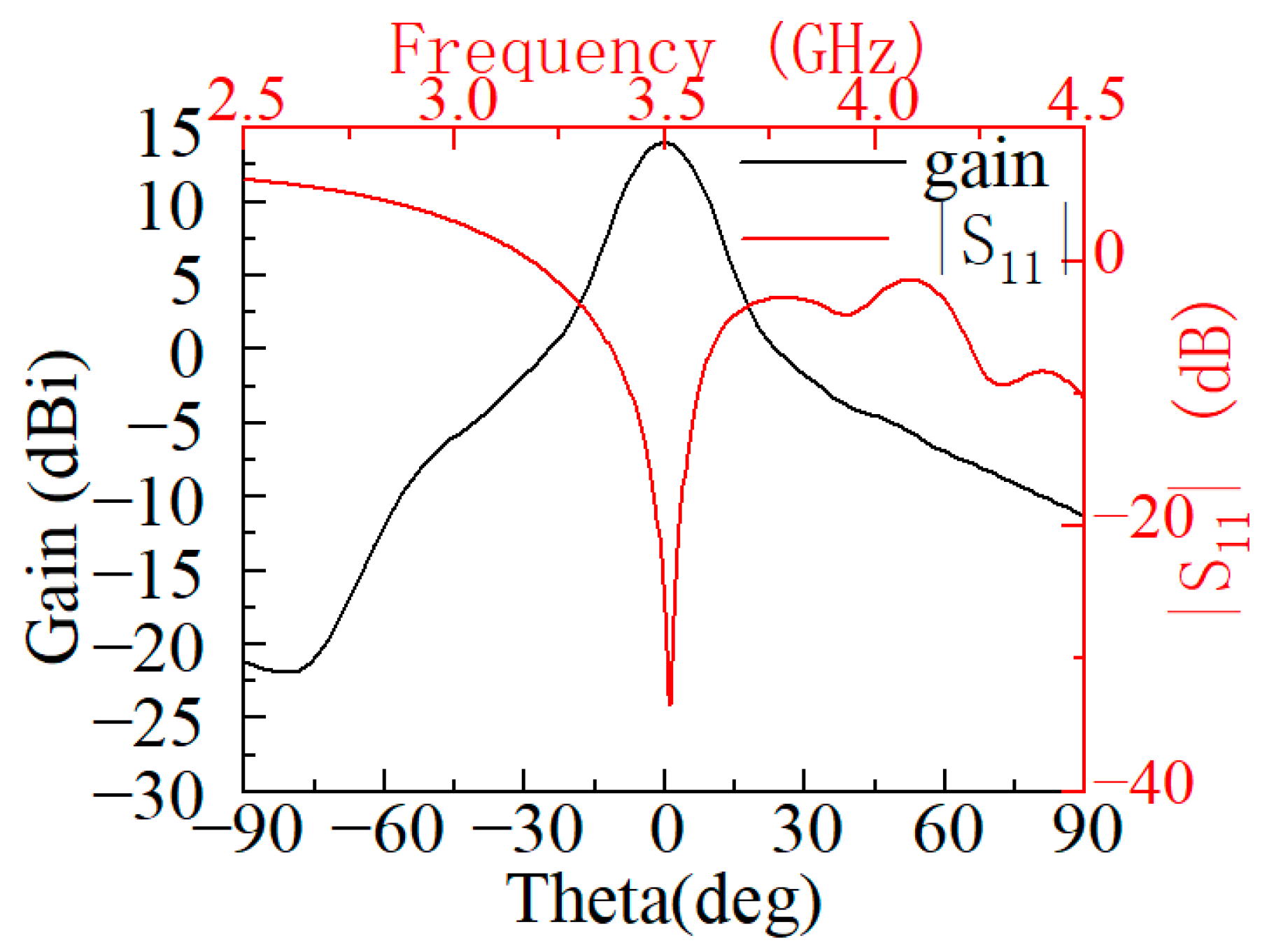 Electronics 13 00725 g011