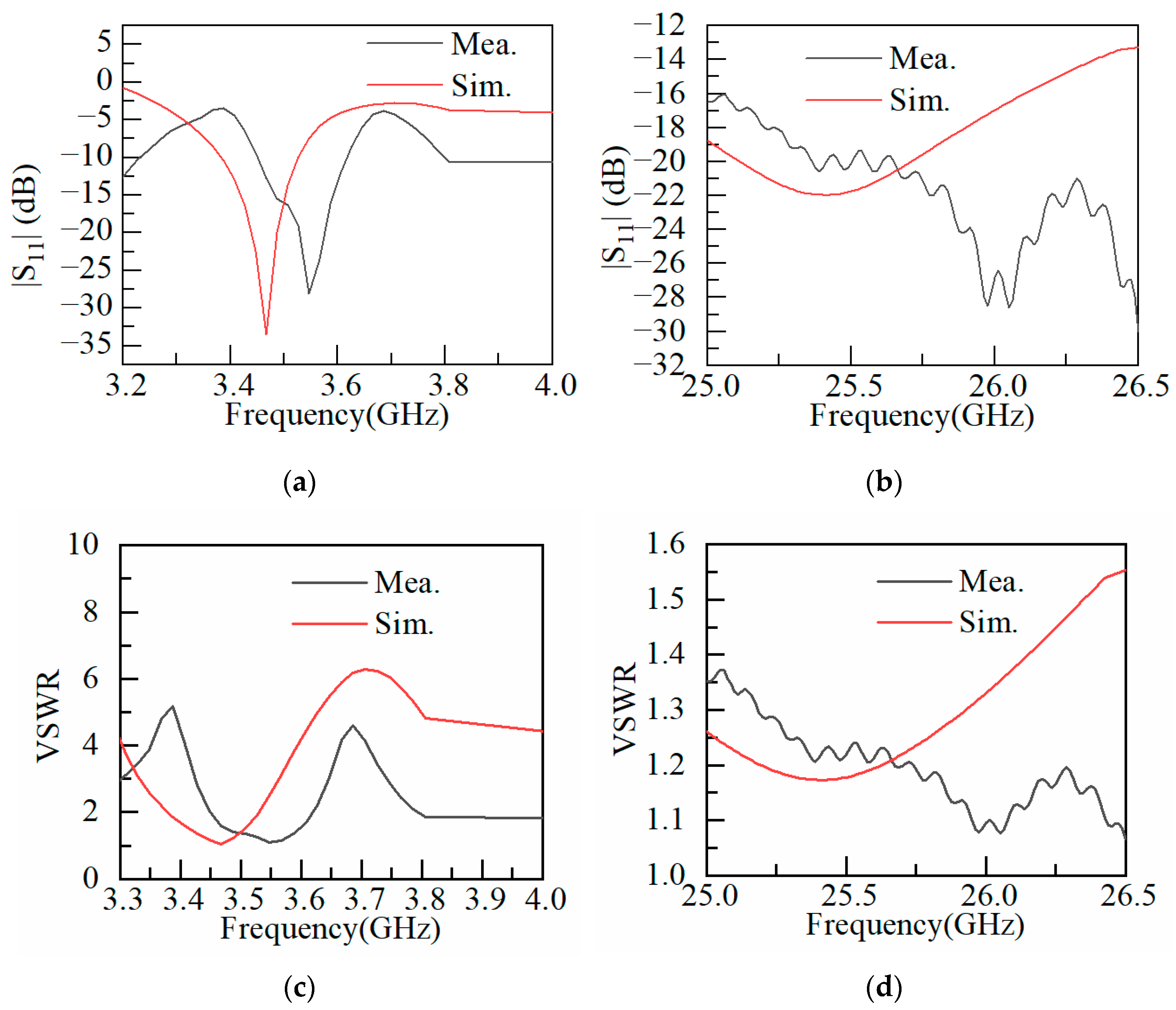 Electronics 13 00725 g015