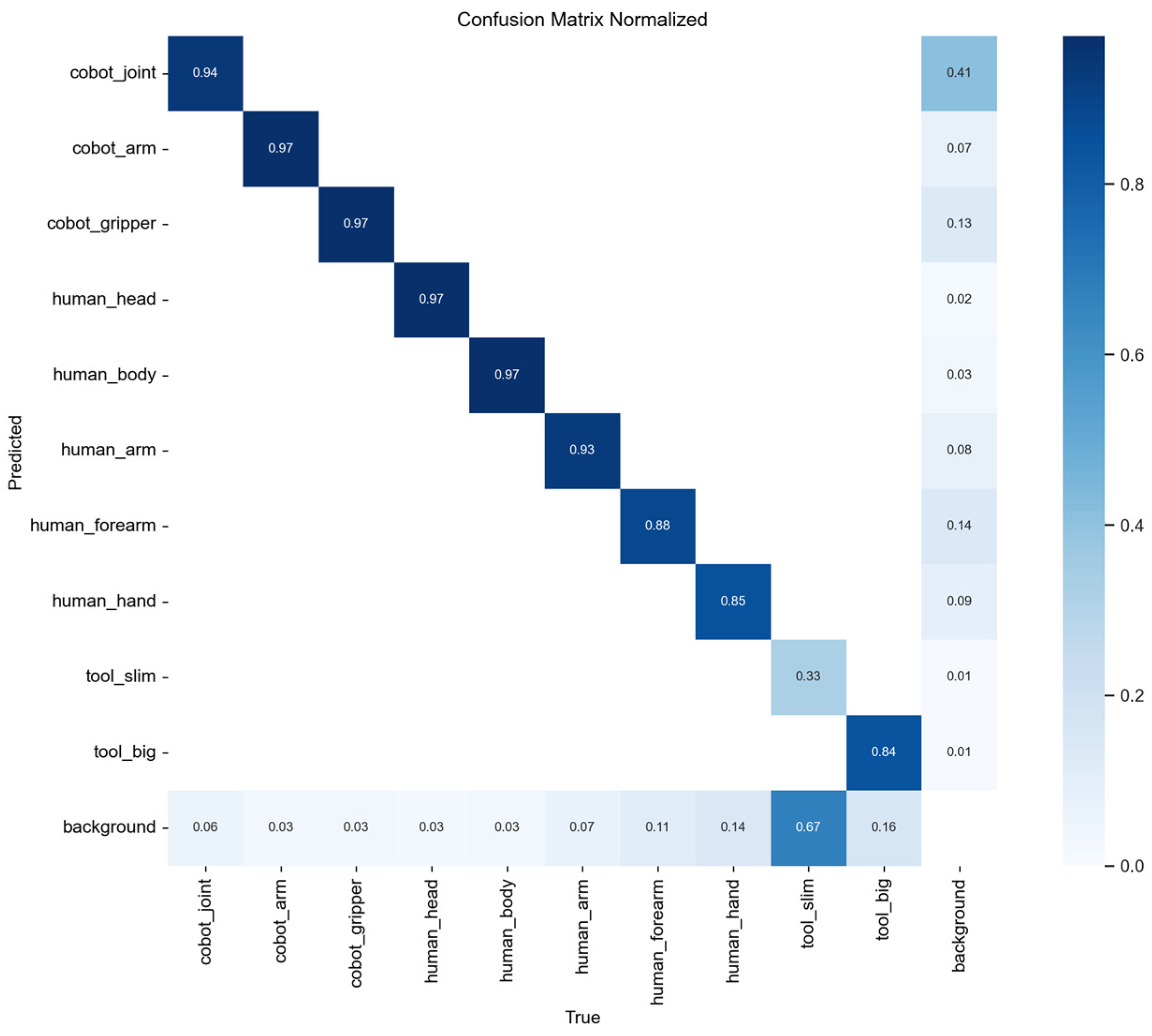 Electronics 13 00731 g008