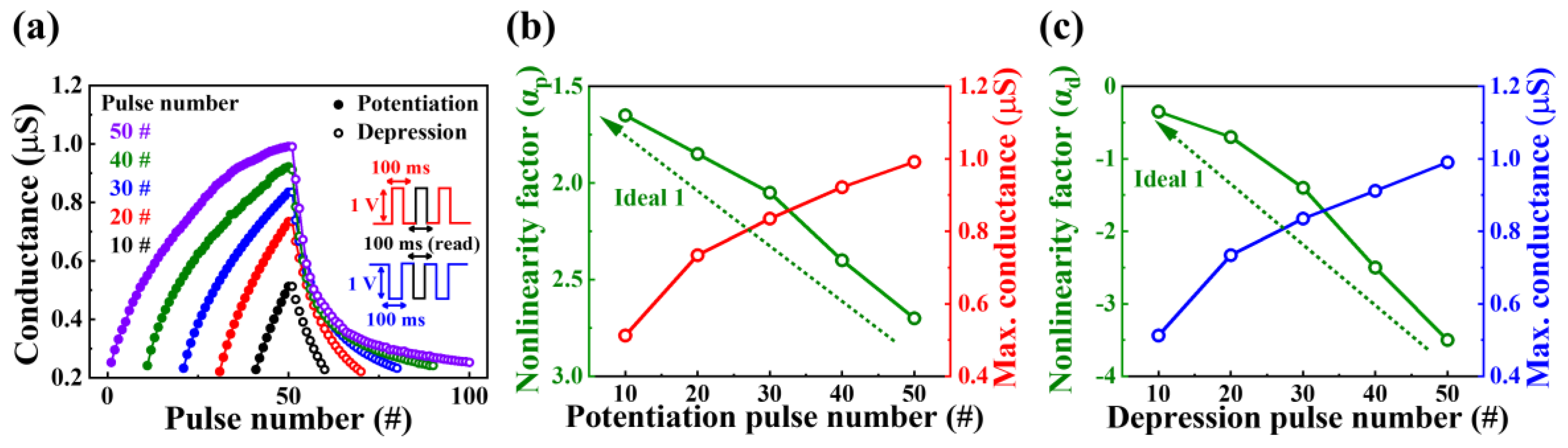 Electronics | Free Full-Text | Enhancement of the Synaptic Performance ...