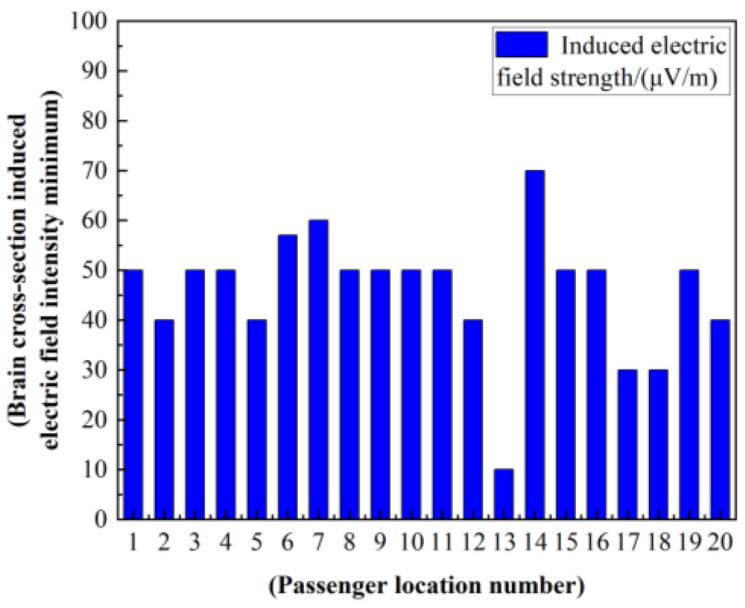 Electronics 13 00740 g031