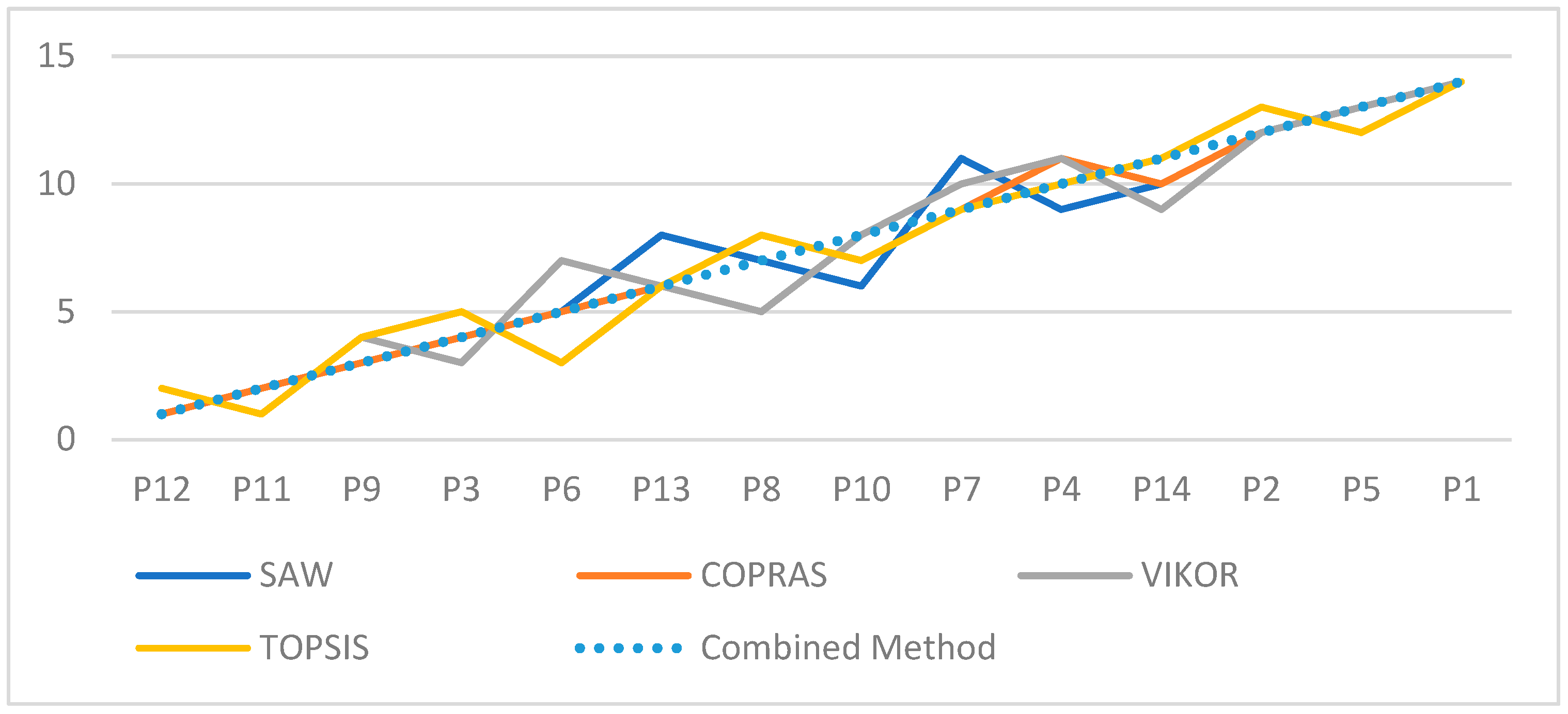 Electronics 13 00789 g002